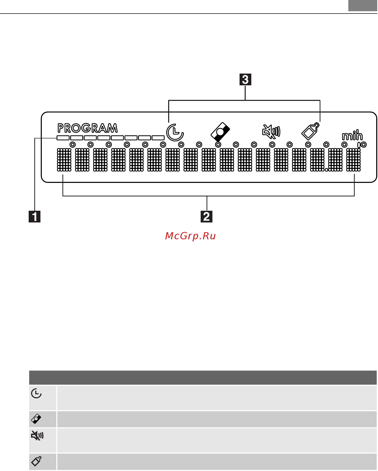 AEG F89020VI [7/40] Option кнопка