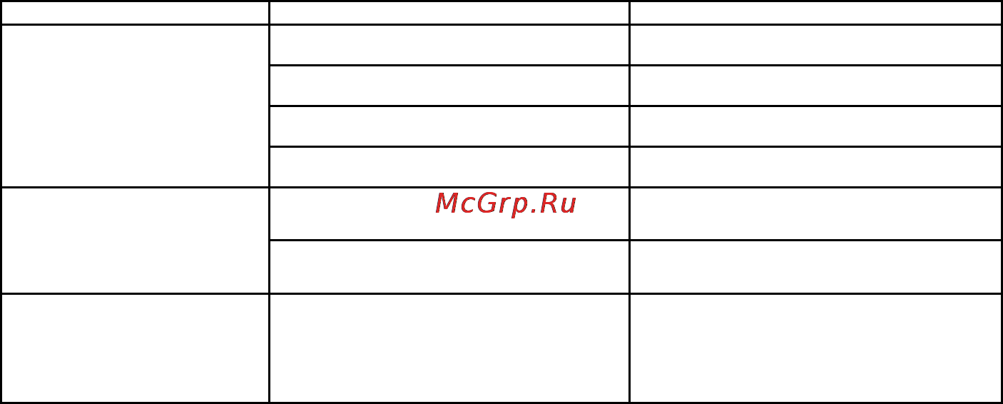 Greta GG 60 CF 33 (W)-00 [10/26] Возможные неисправности и методы их устранения