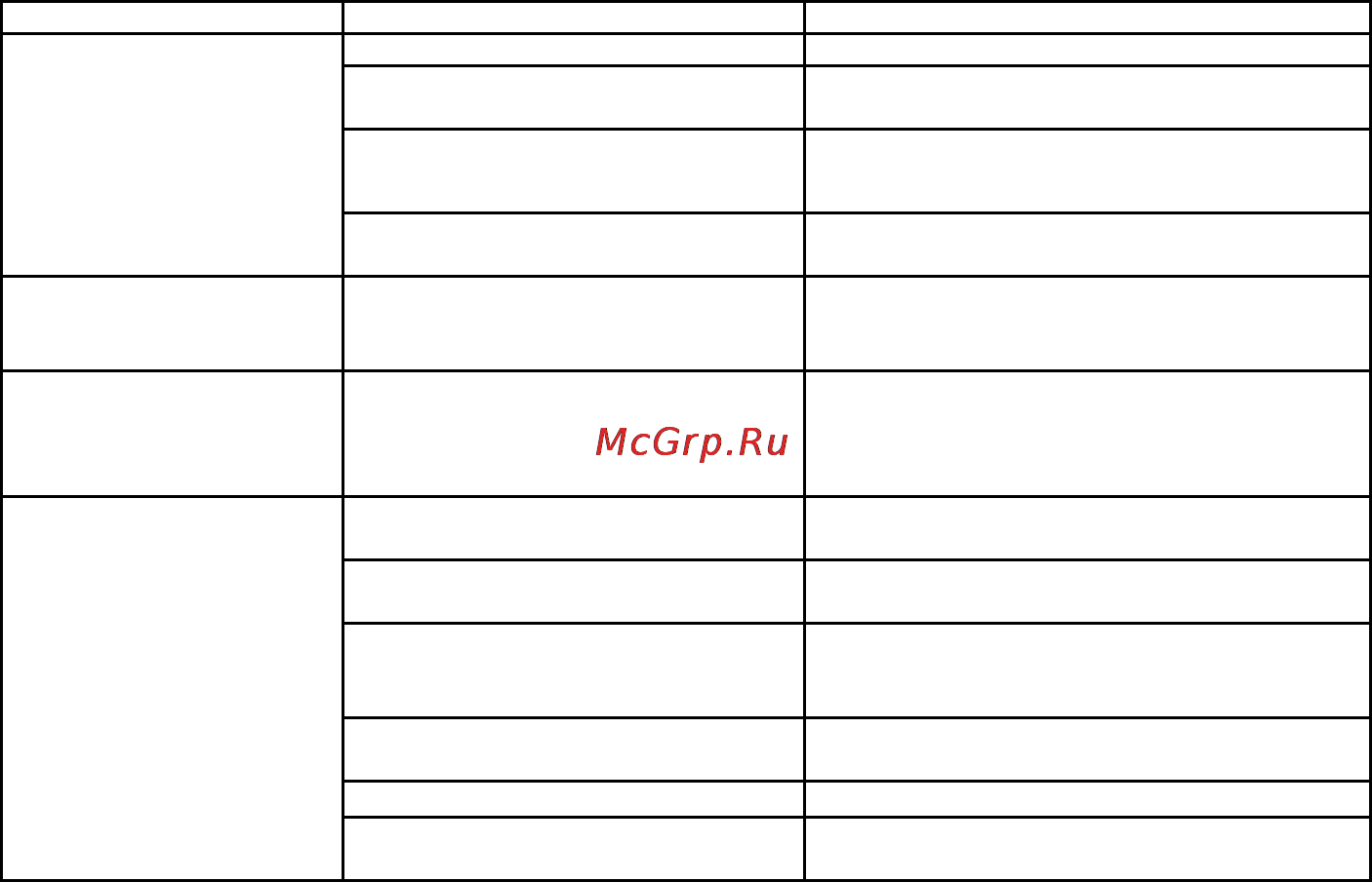 Greta GG 60 CF 33 (W)-00 [21/26] Можливі несправності і методи їх усунення
