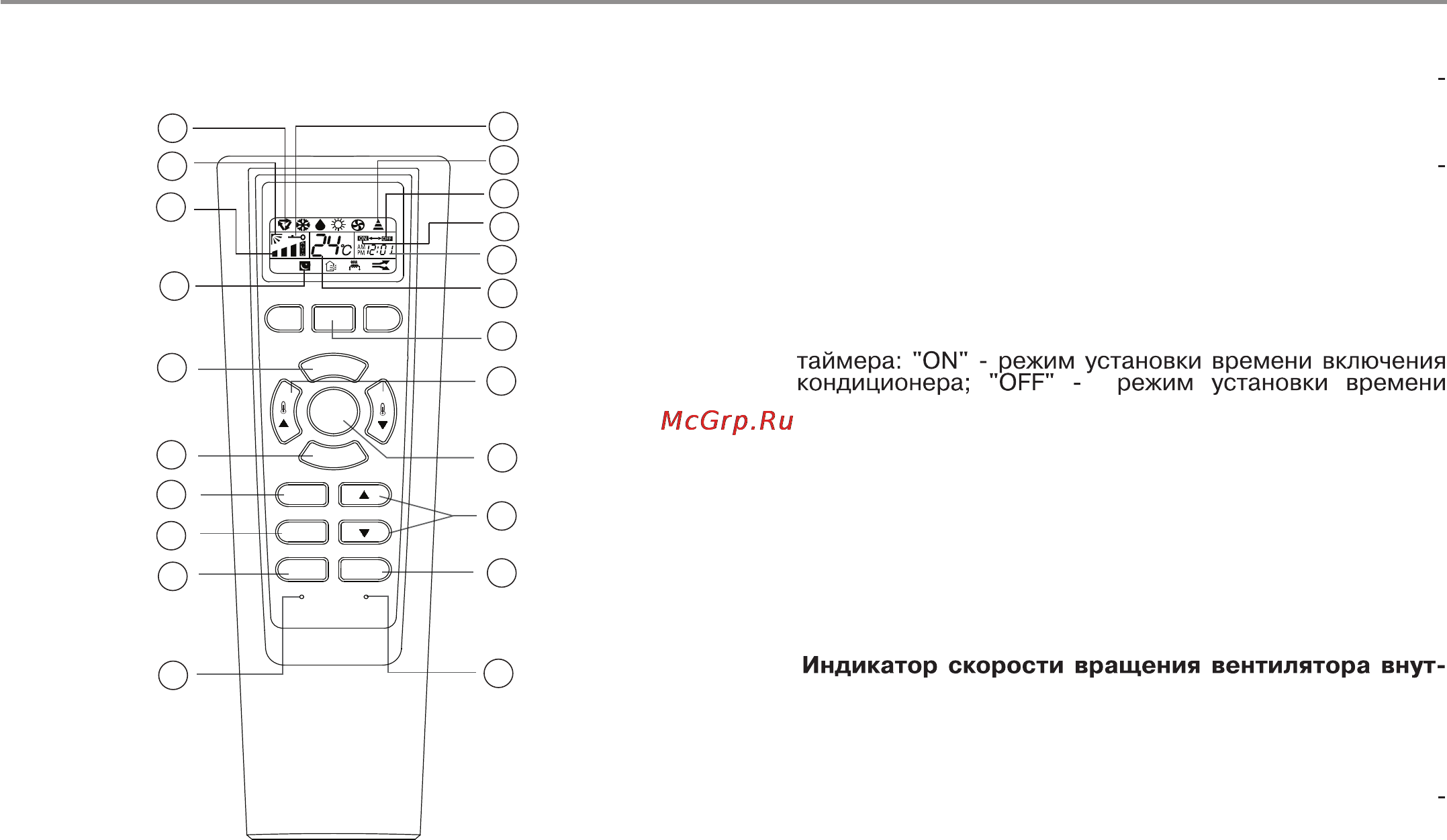 Haier HSU-09HMB03/R2 [12/41] Пульт дистанционного управления