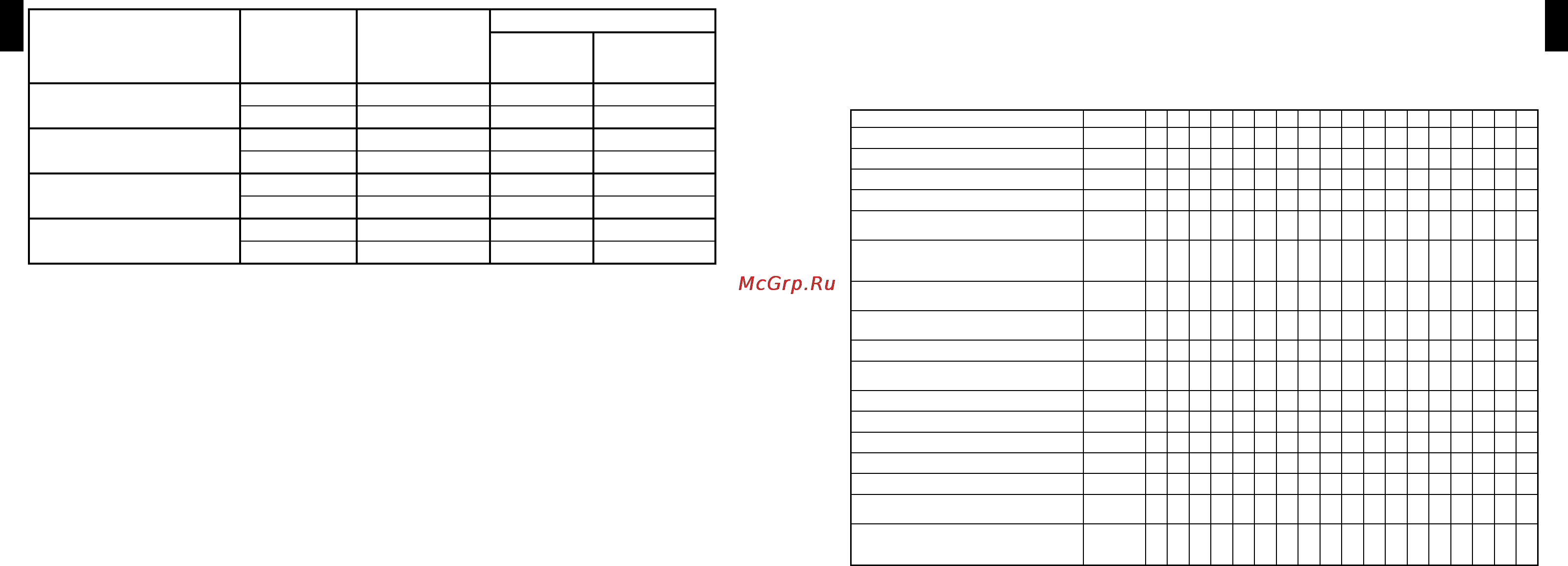 Greta GG 50 MN 11 (W)-00 [14/14] Технические данные