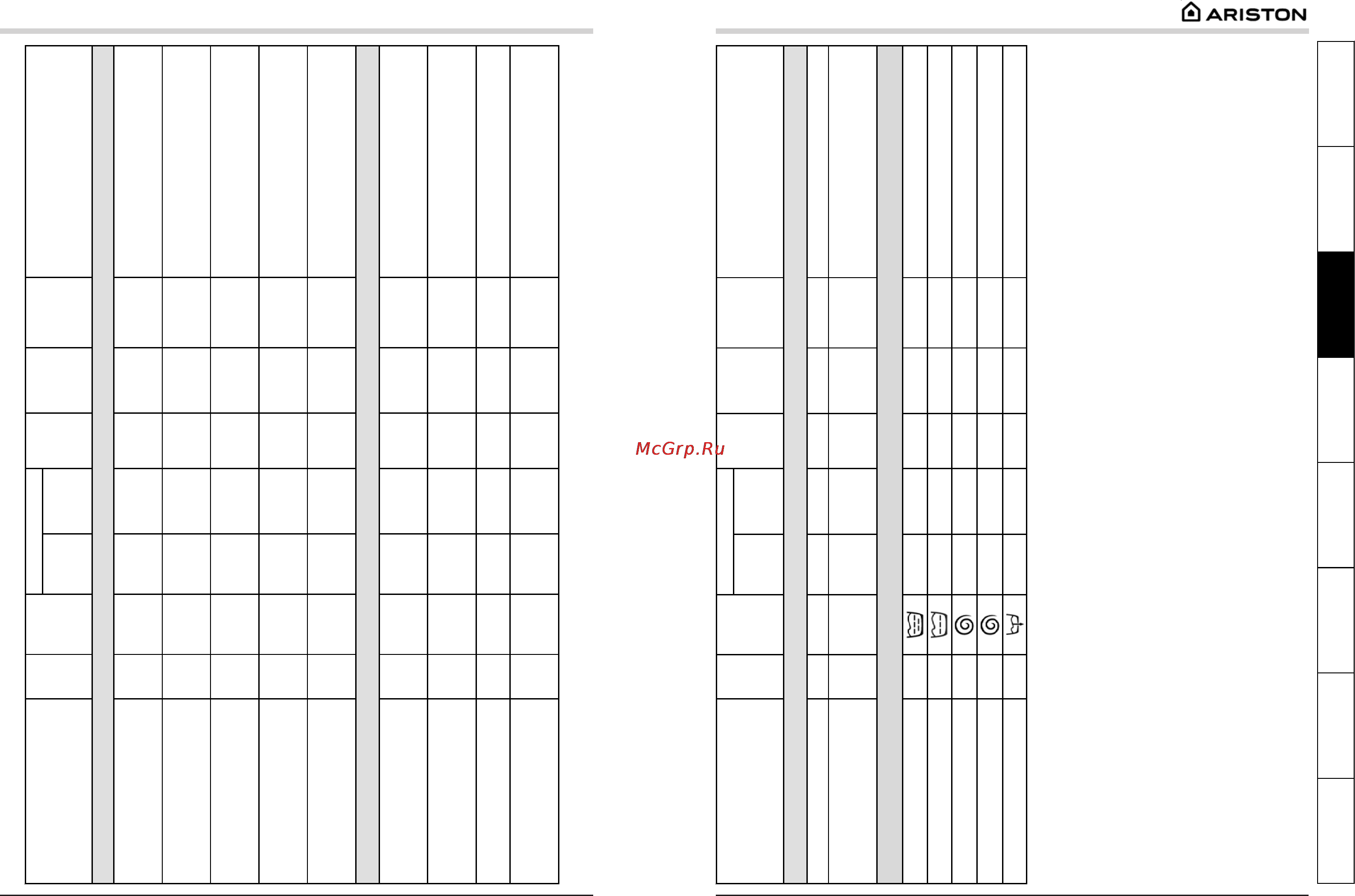 Ariston AVTL 82 [7/15] Таблица программ