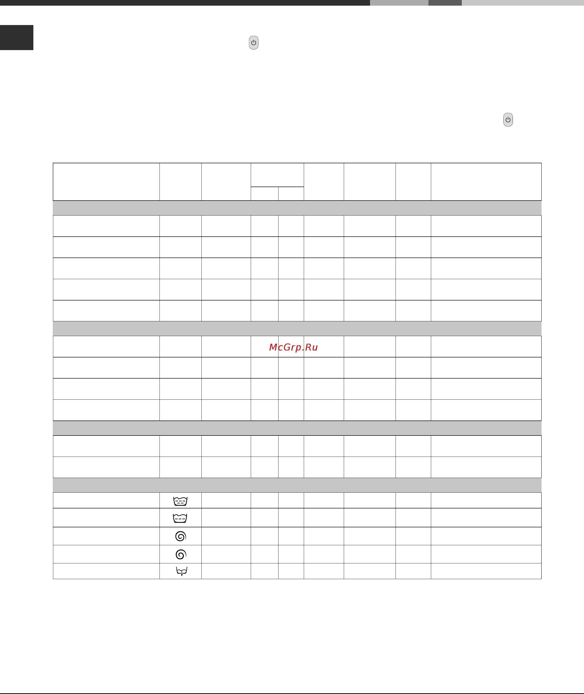Ariston AVSD 1090 [54/72] Fornire programe