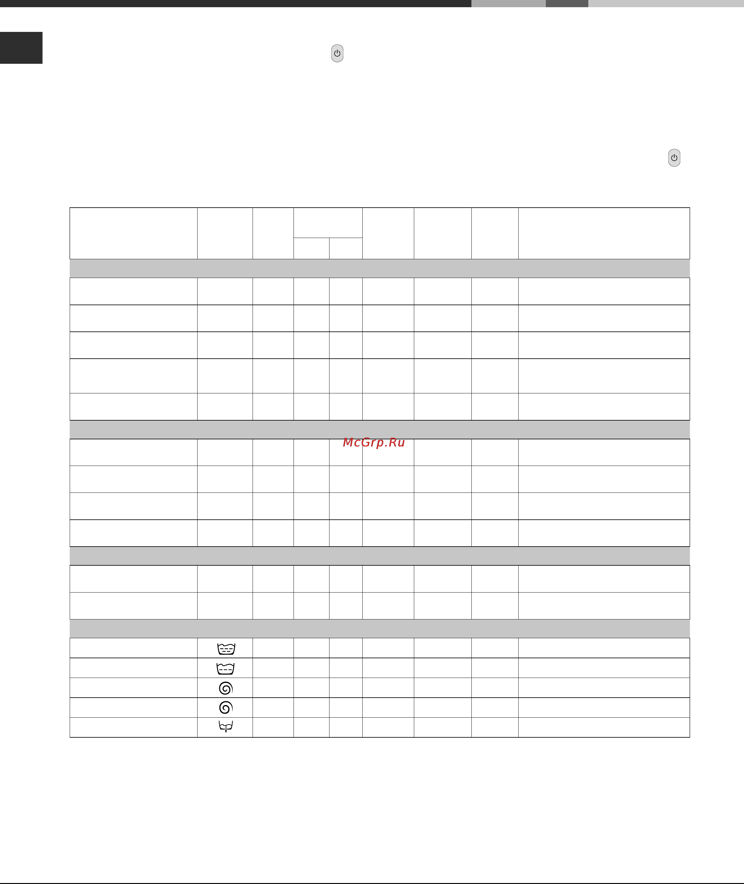Ariston AVSD 1090 [6/72] Starting and programmes