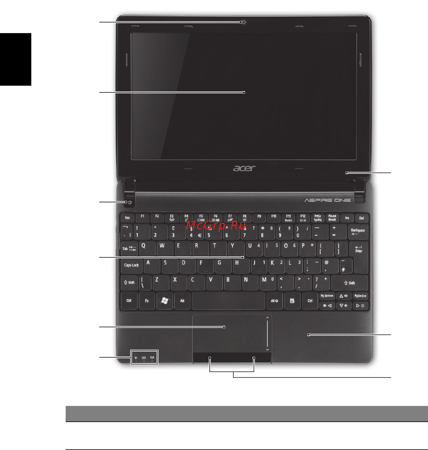 Acer Aspire One D270-268ws [28/36] Ismerkedjen meg új acer gépével