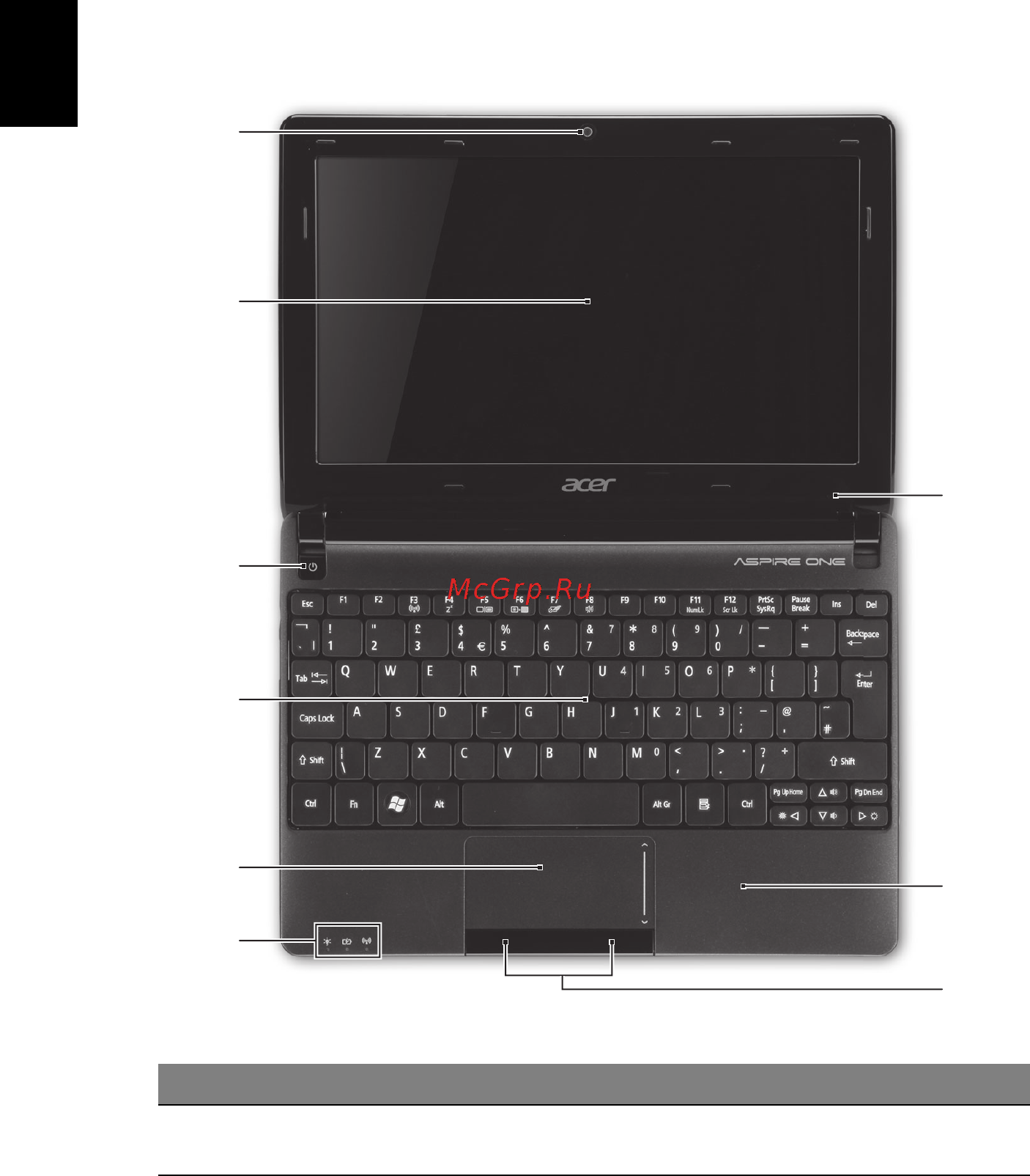 Acer Aspire One D270-268kk [4/36] Знакомство с ноутбуком acer