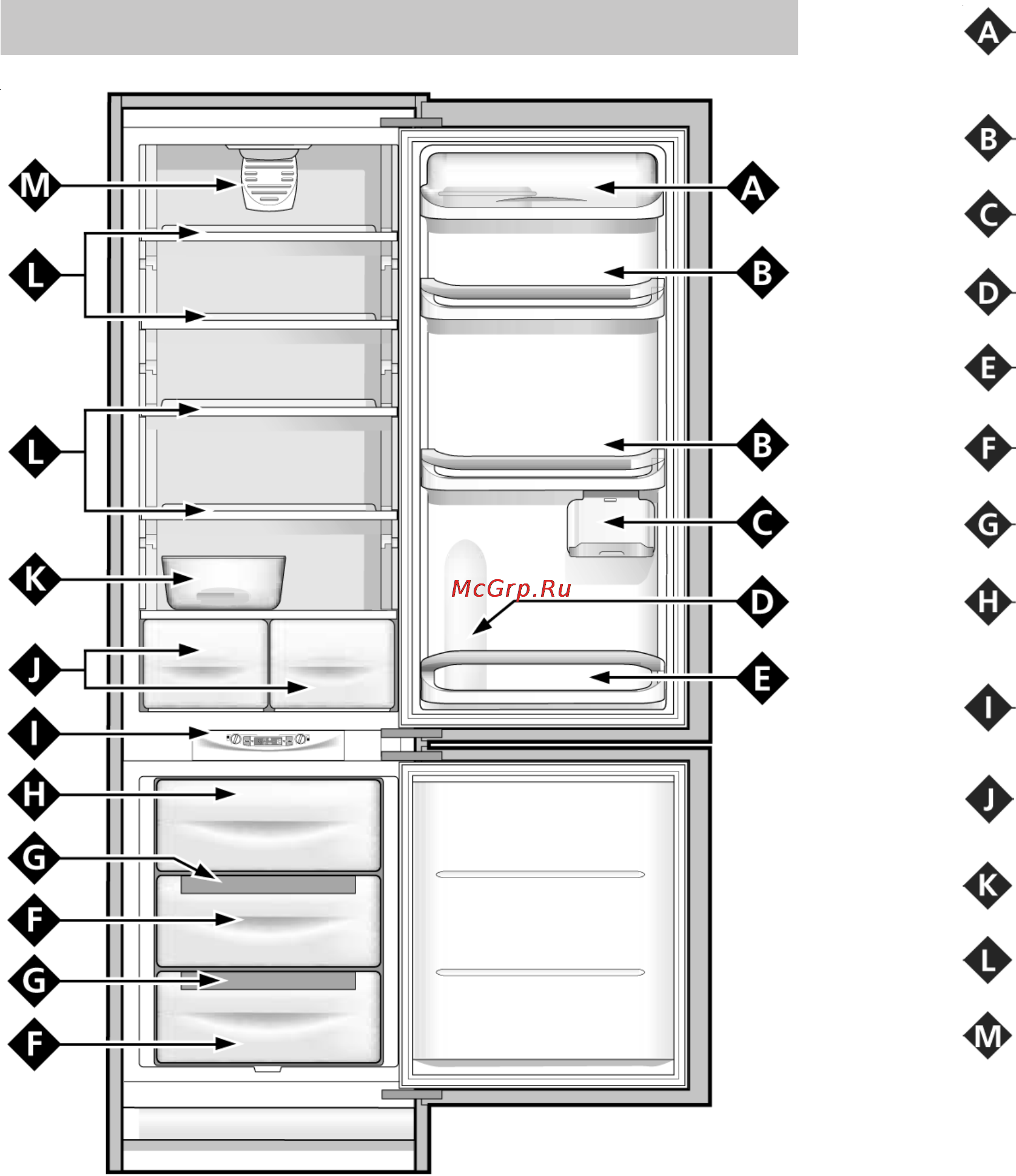Ariston BCZ 35 A VE [3/16] Описание