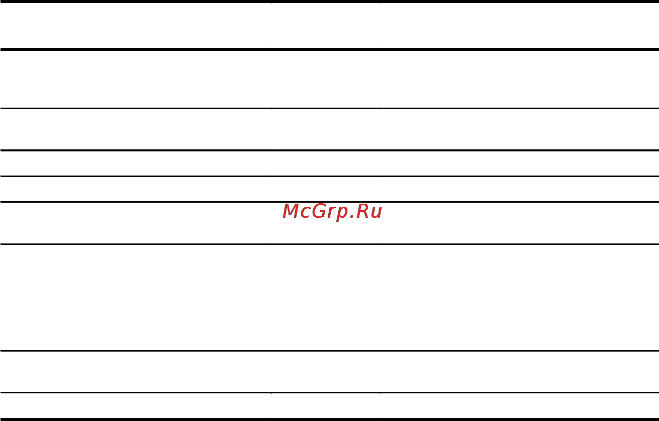 Ariston B 450 Инструкция по эксплуатации онлайн [10/27] 60434