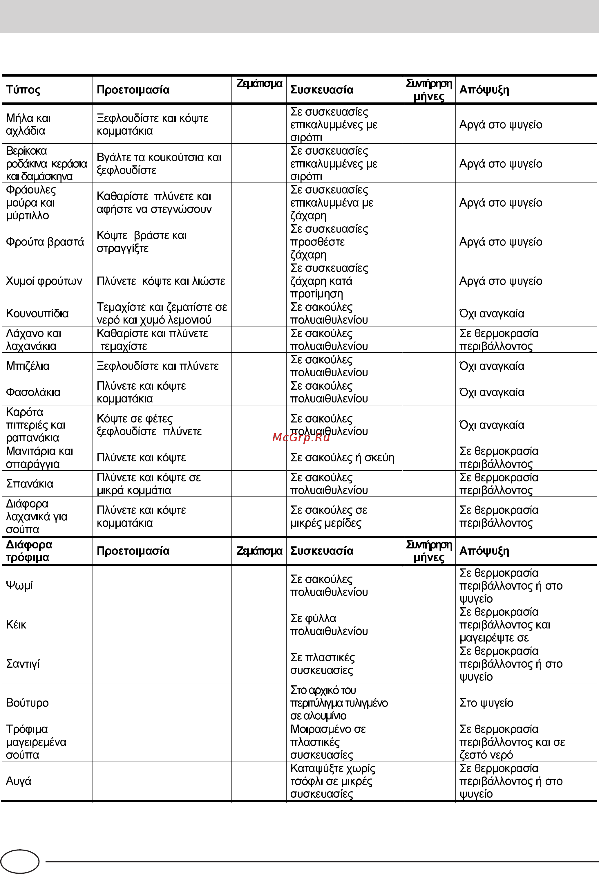 Ariston MBA 45D1 NF Инструкция по эксплуатации онлайн [64/84] 60485