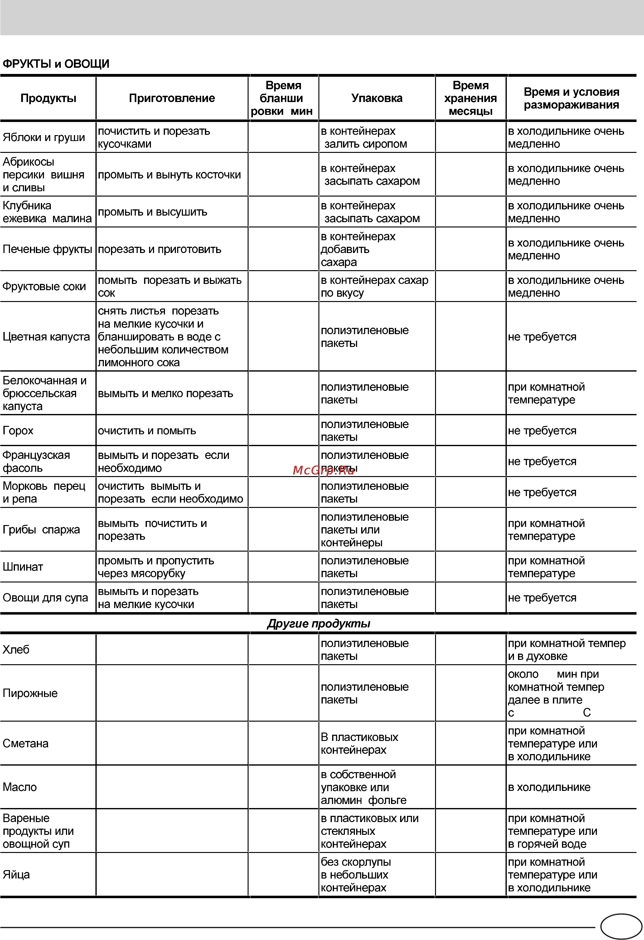 Ariston MBA 45D2 NF Инструкция по эксплуатации онлайн [77/84] 60488