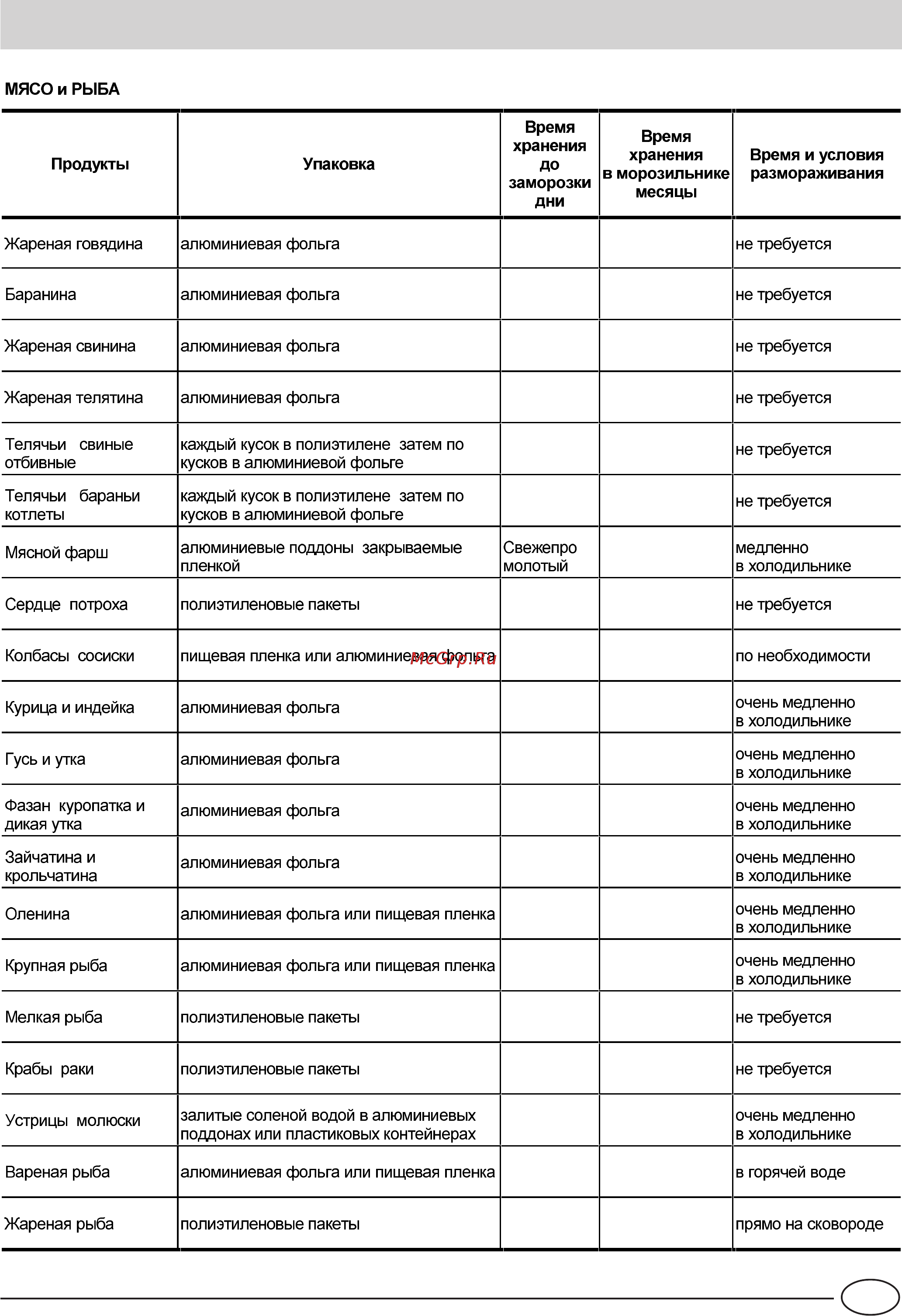 Ariston MBA 4033 NF Инструкция по эксплуатации онлайн [21/28] 60497