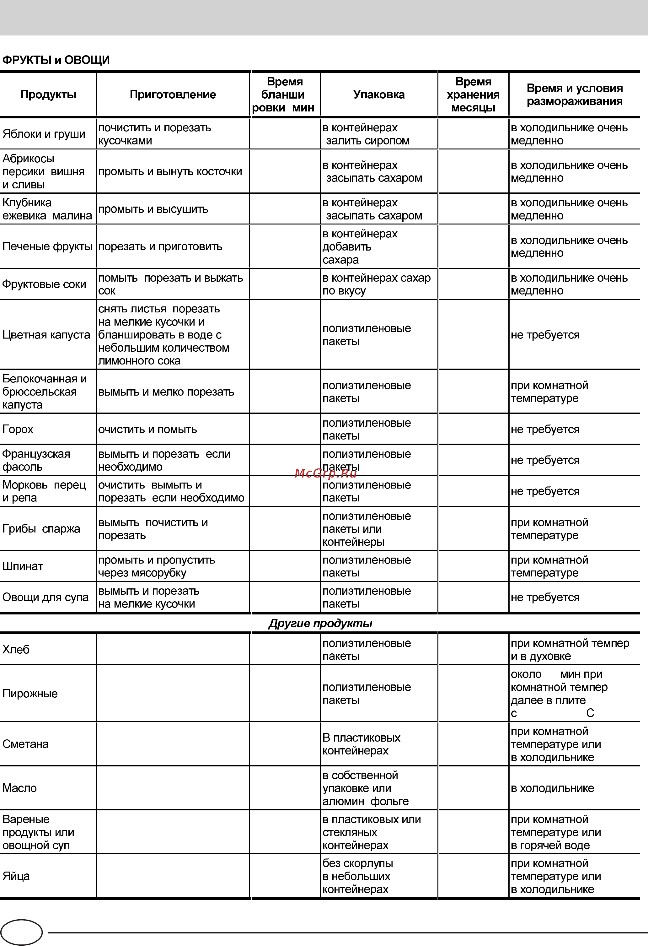 Ariston MBA 4033 NF Инструкция по эксплуатации онлайн [22/28] 60497