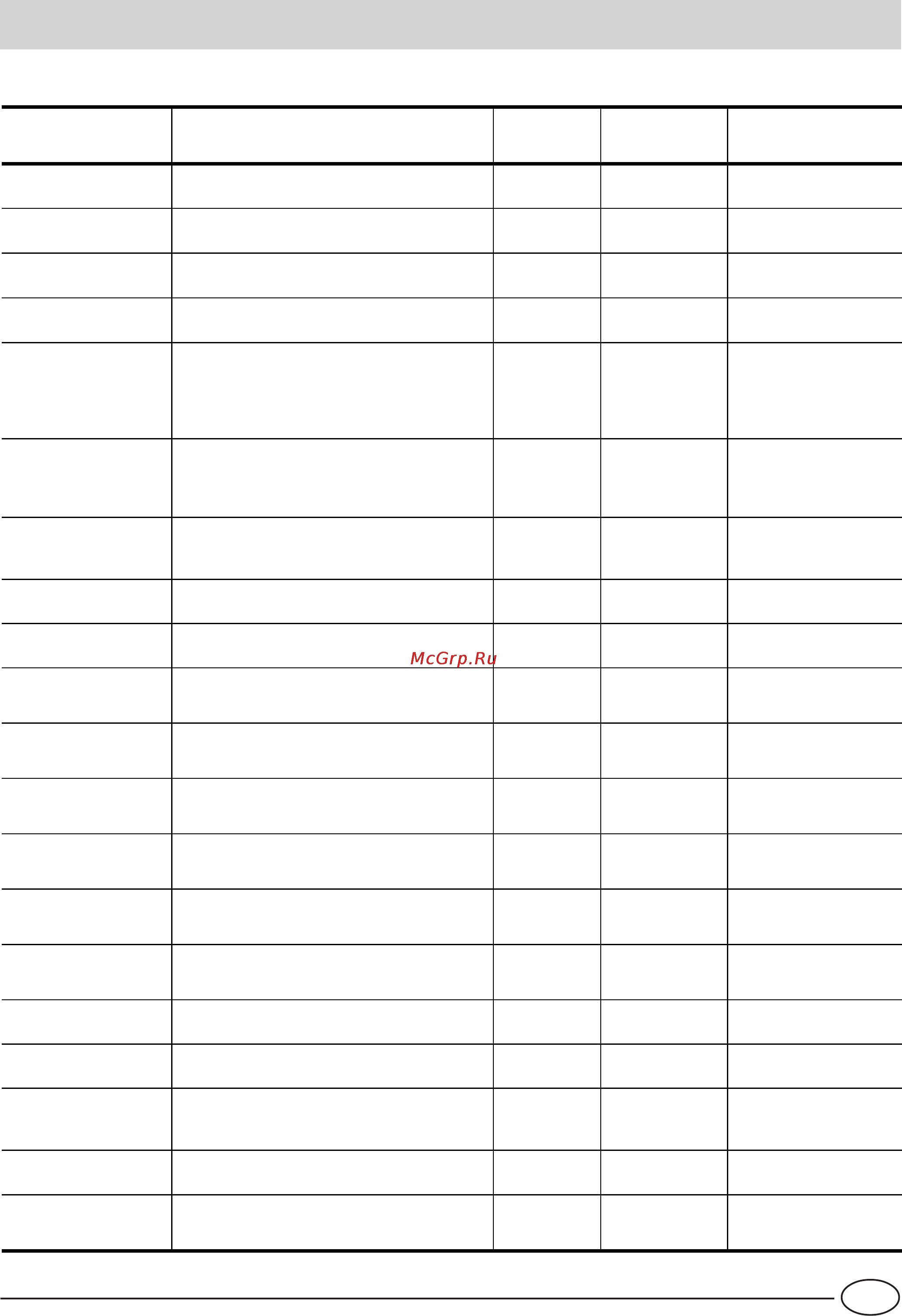 Ariston MBA 4031 CVE [21/64] Guide à la congélation
