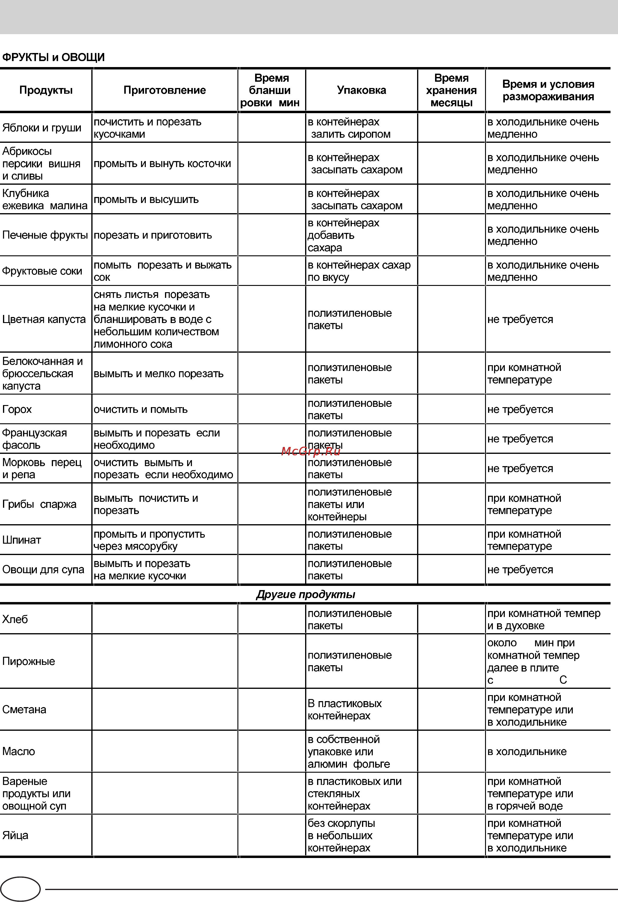 Ariston MBA 4031 CVE [58/64] Другие продукты