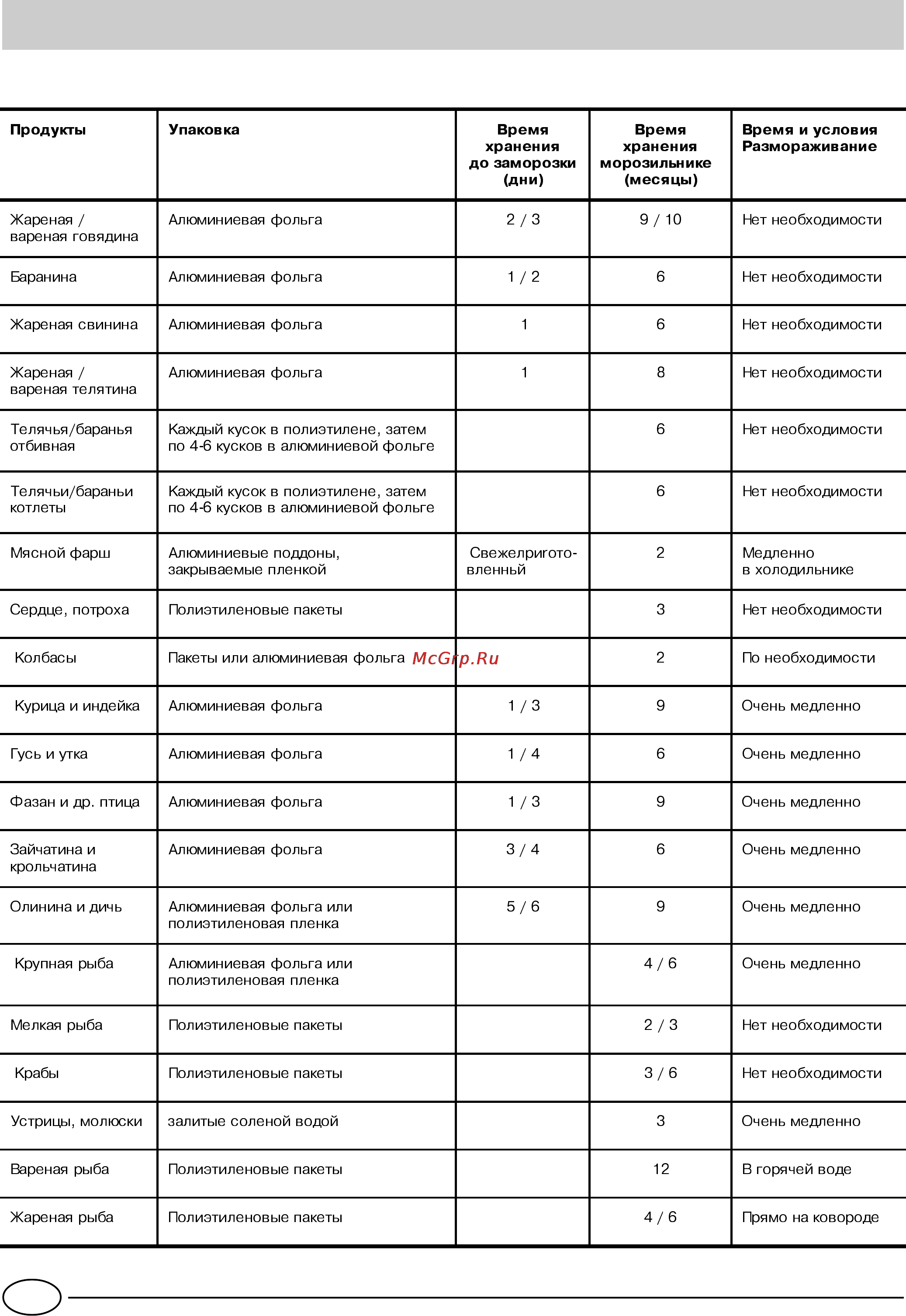 Ariston MBA 4042 CBS [76/84] Свр