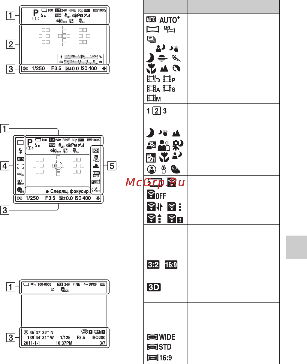 Sony Alpha SLT-A77VK+ Kit 1855 Bl [361/546] Перелік екранних індикаторів