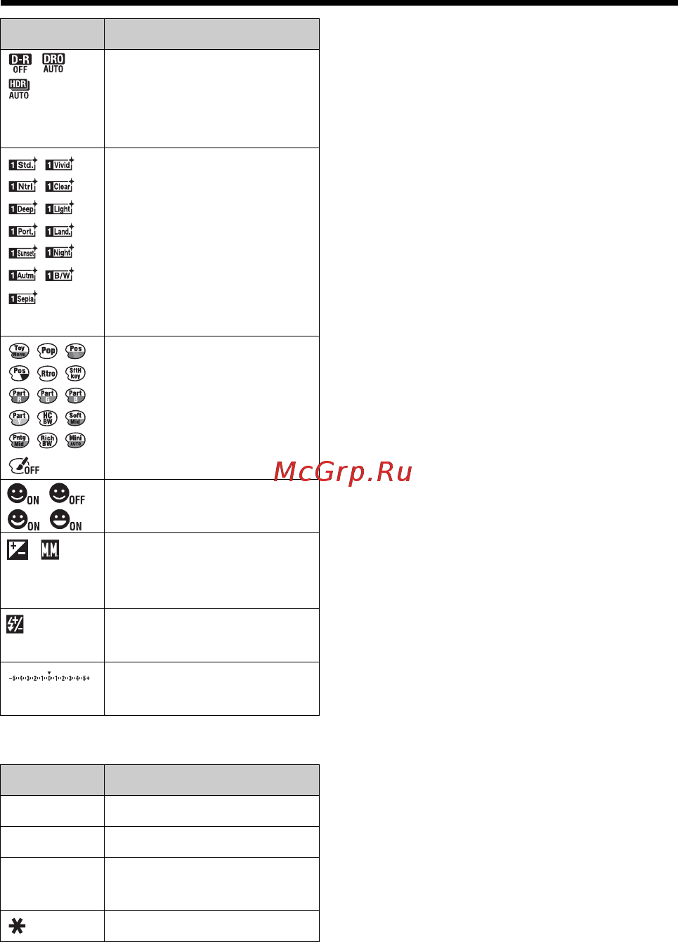 Sony Alpha SLT-A77VK+ Kit 1855 Bl Инструкция по эксплуатации онлайн [98/546] 227096