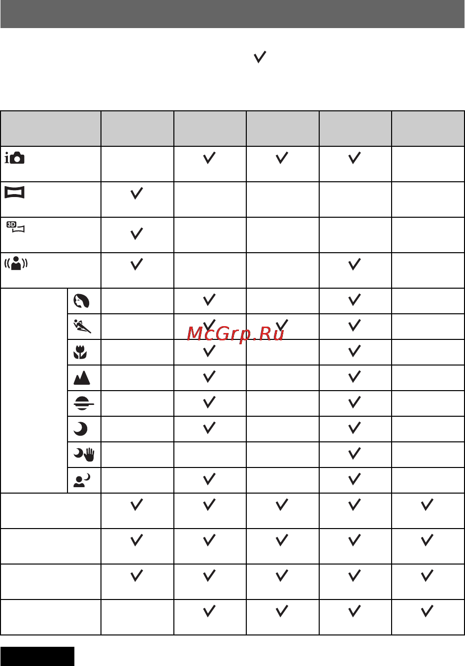 Sony NEX-7 Black [106/128] Обмеження на використання функцій