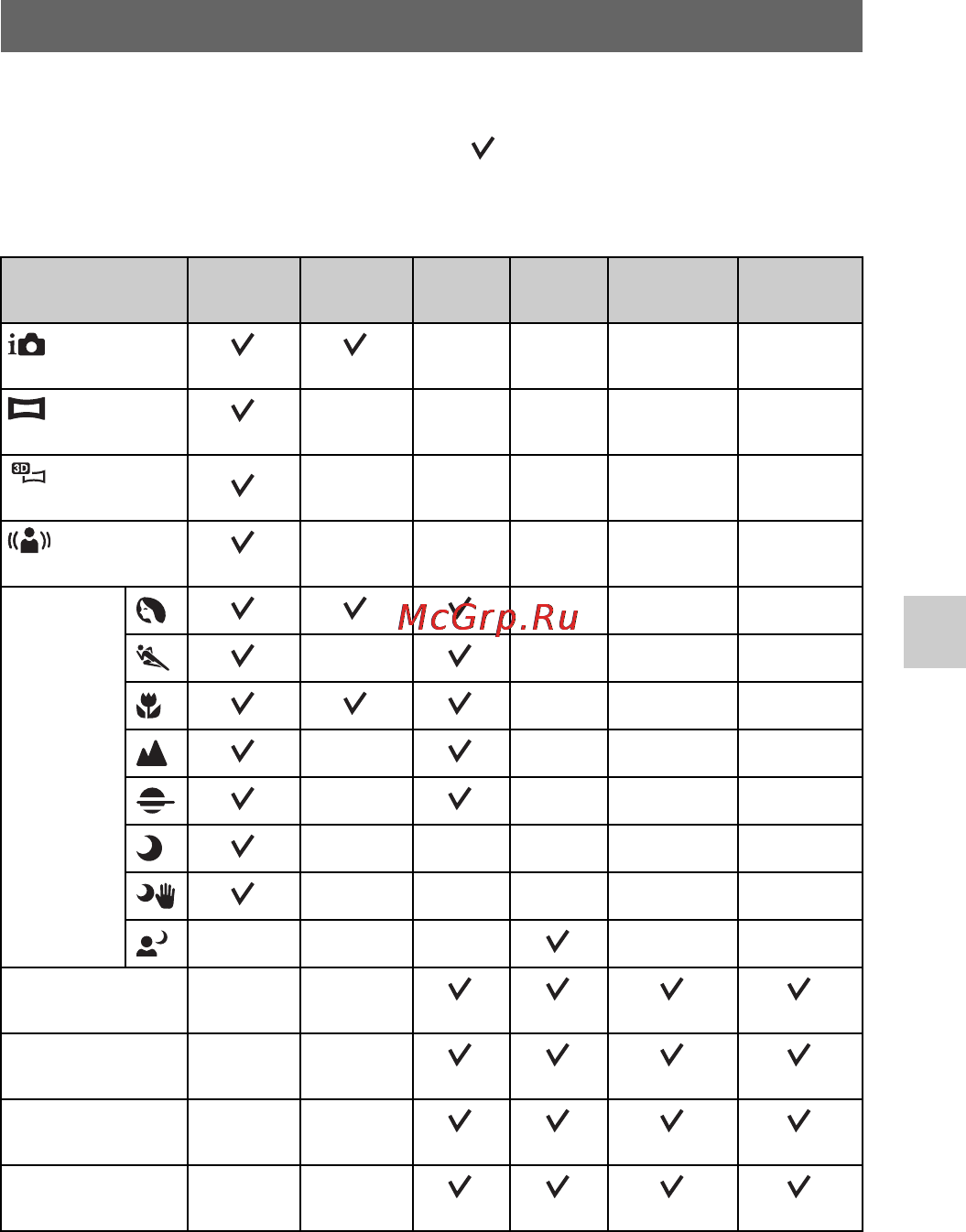 Sony NEX-7 Black [107/128] Доступні режими спалаху