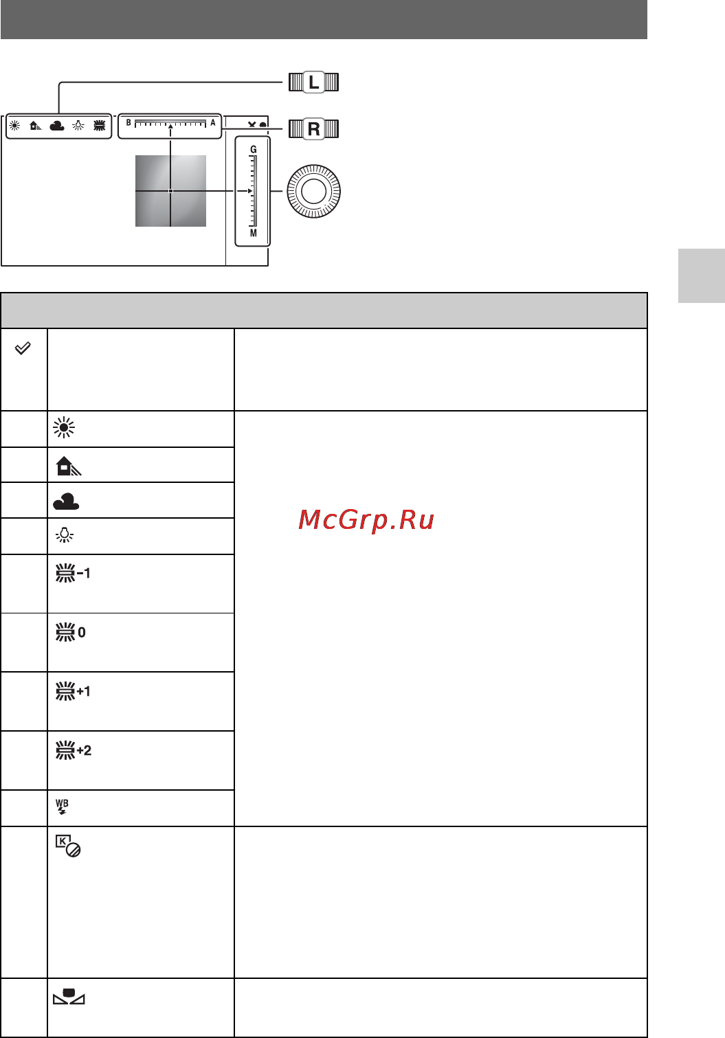 Sony NEX-7 Black [15/128] Настр баланса бел