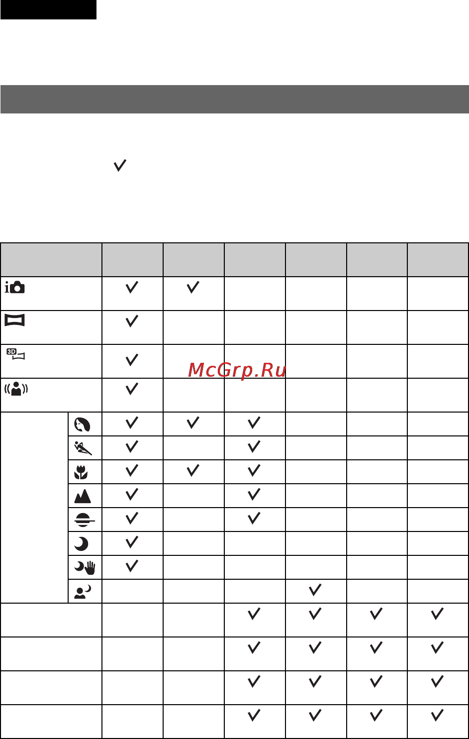 Sony NEX-7 Black [46/128] Доступные режимы вспышки