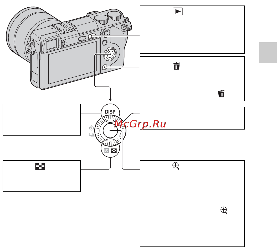 Sony NEX-7 Black [7/128] Компоненты и управление