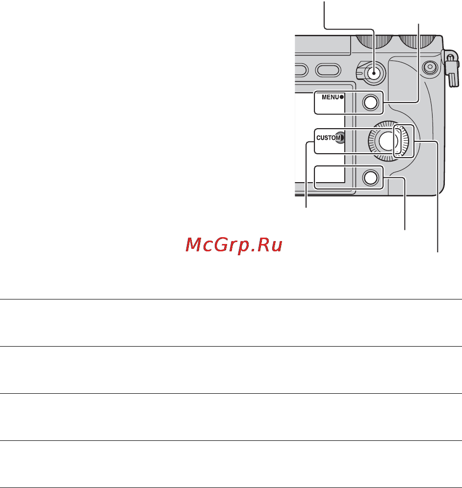 Sony NEX-7 Black [84/128] Призначення функцій користувацьким кнопкам