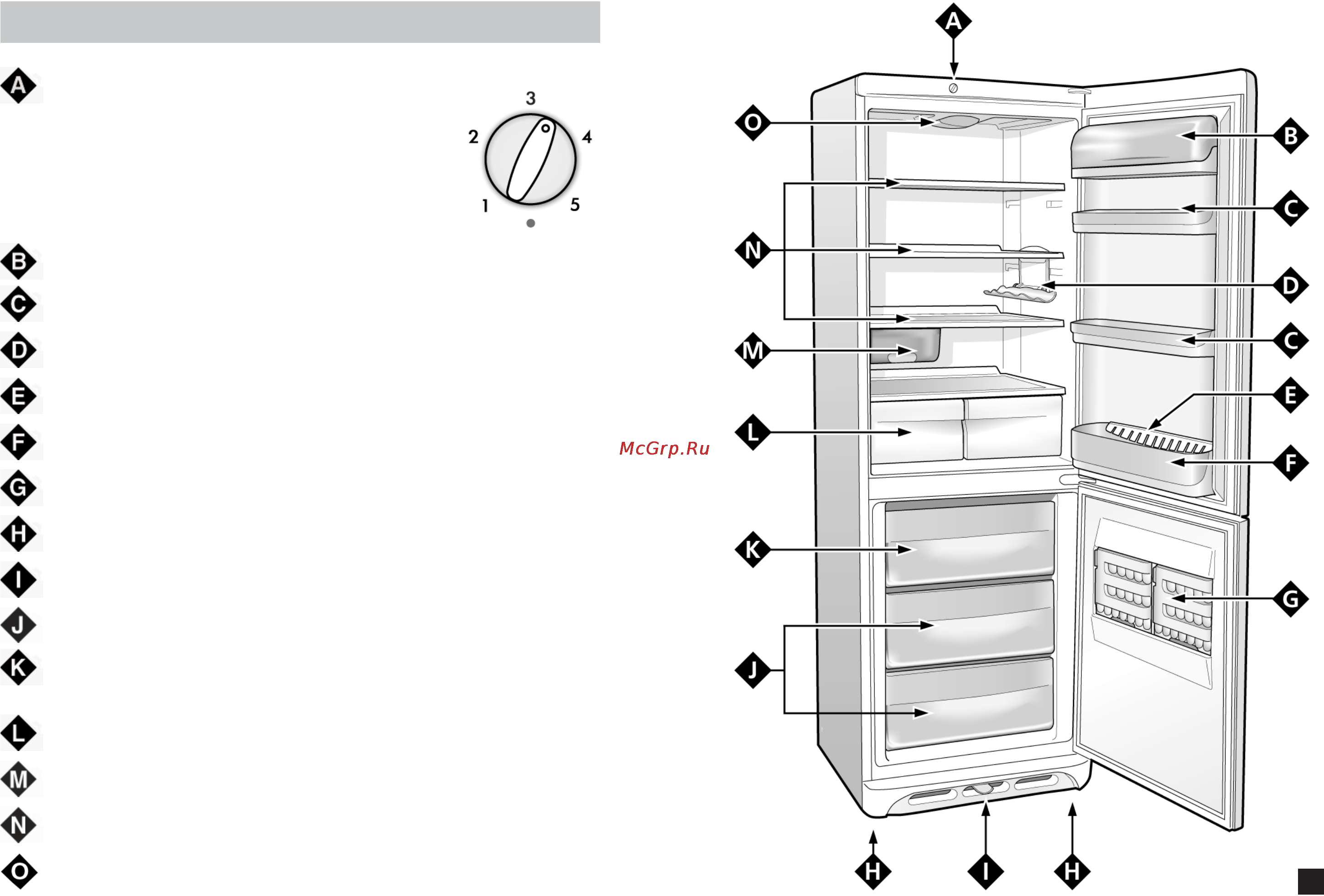 Ariston MB 4011 [4/14] Описание