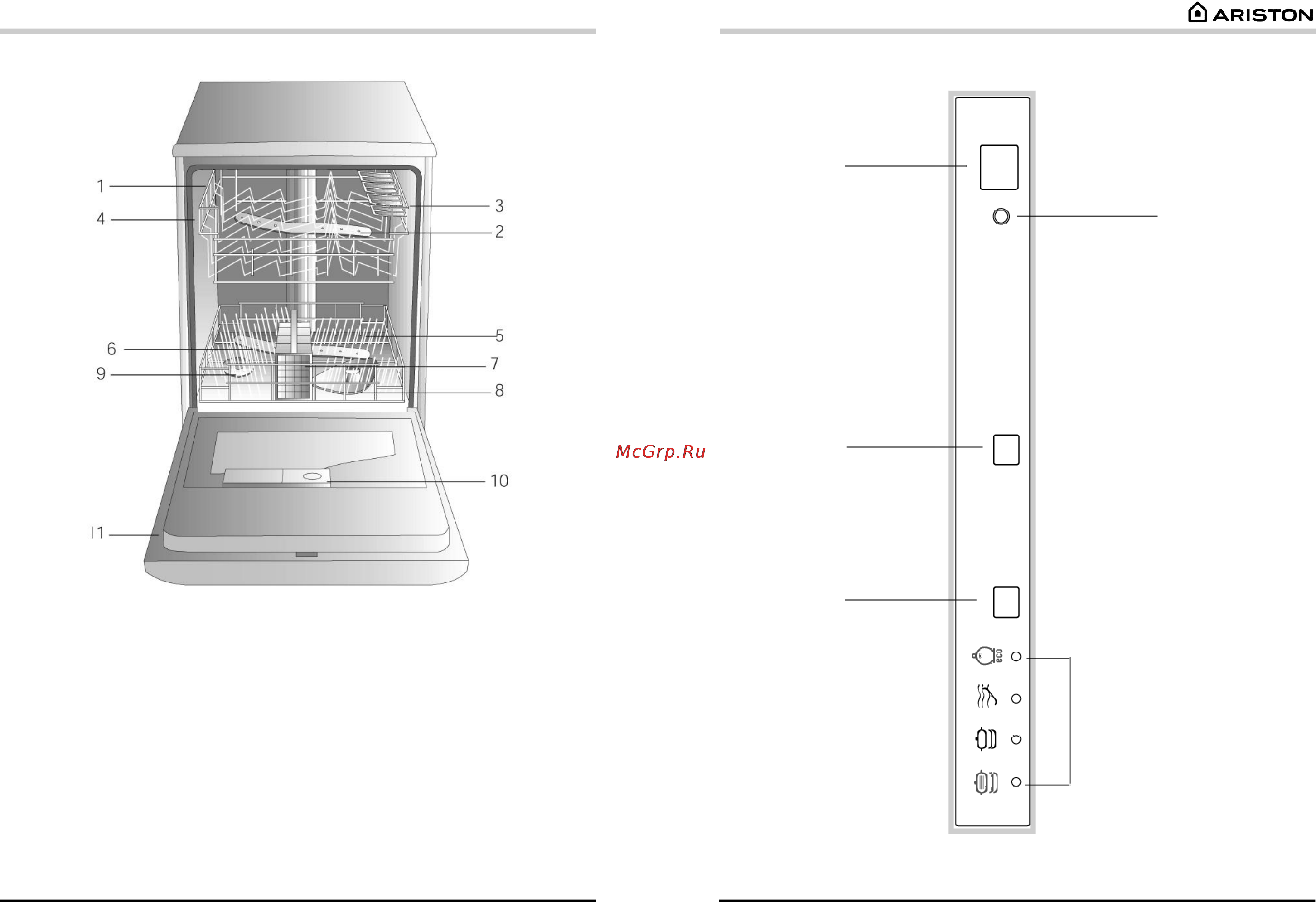 Ariston LI 645 A [4/14] Панель управления