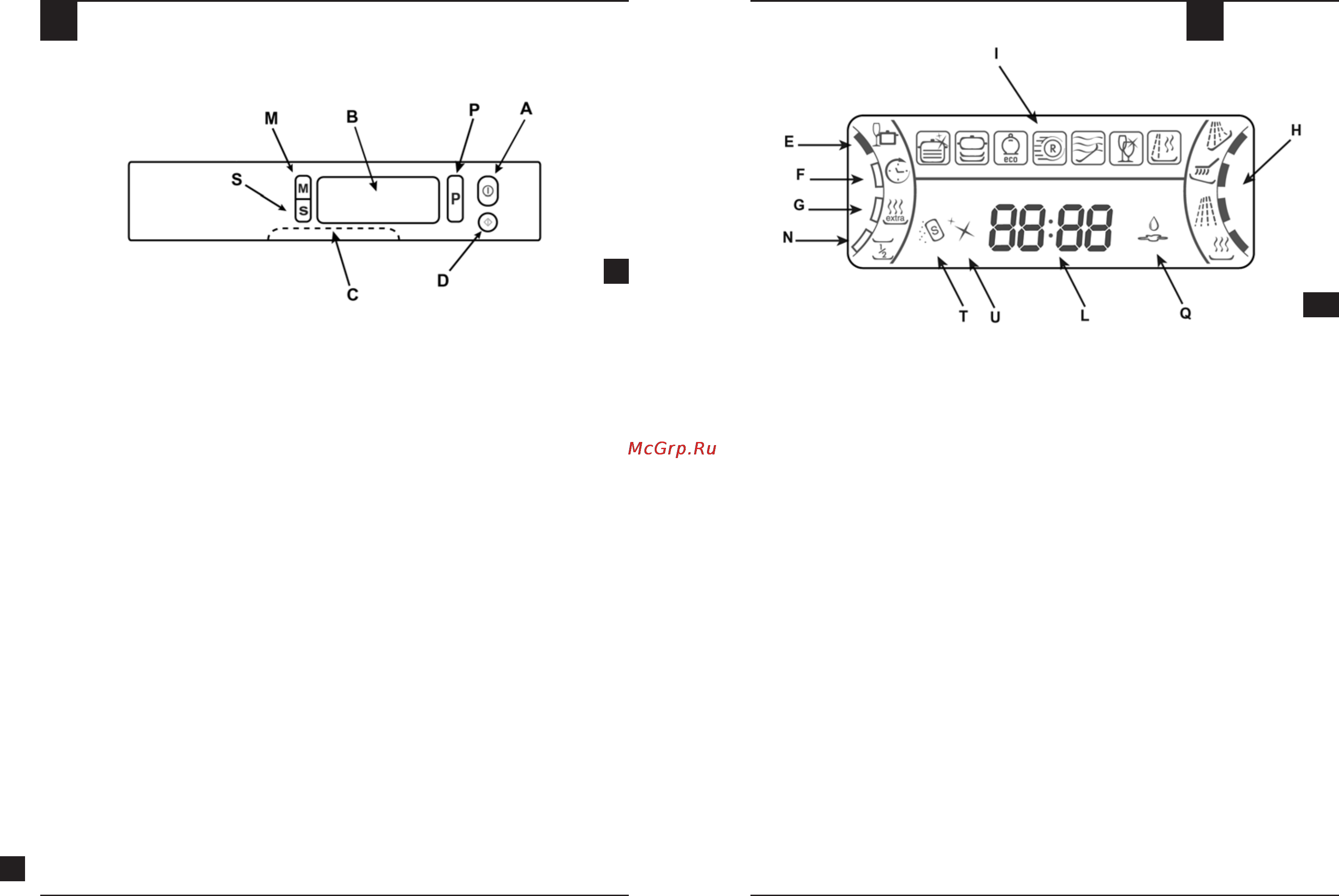 Ariston LD 87 EU [3/20] Панель управления