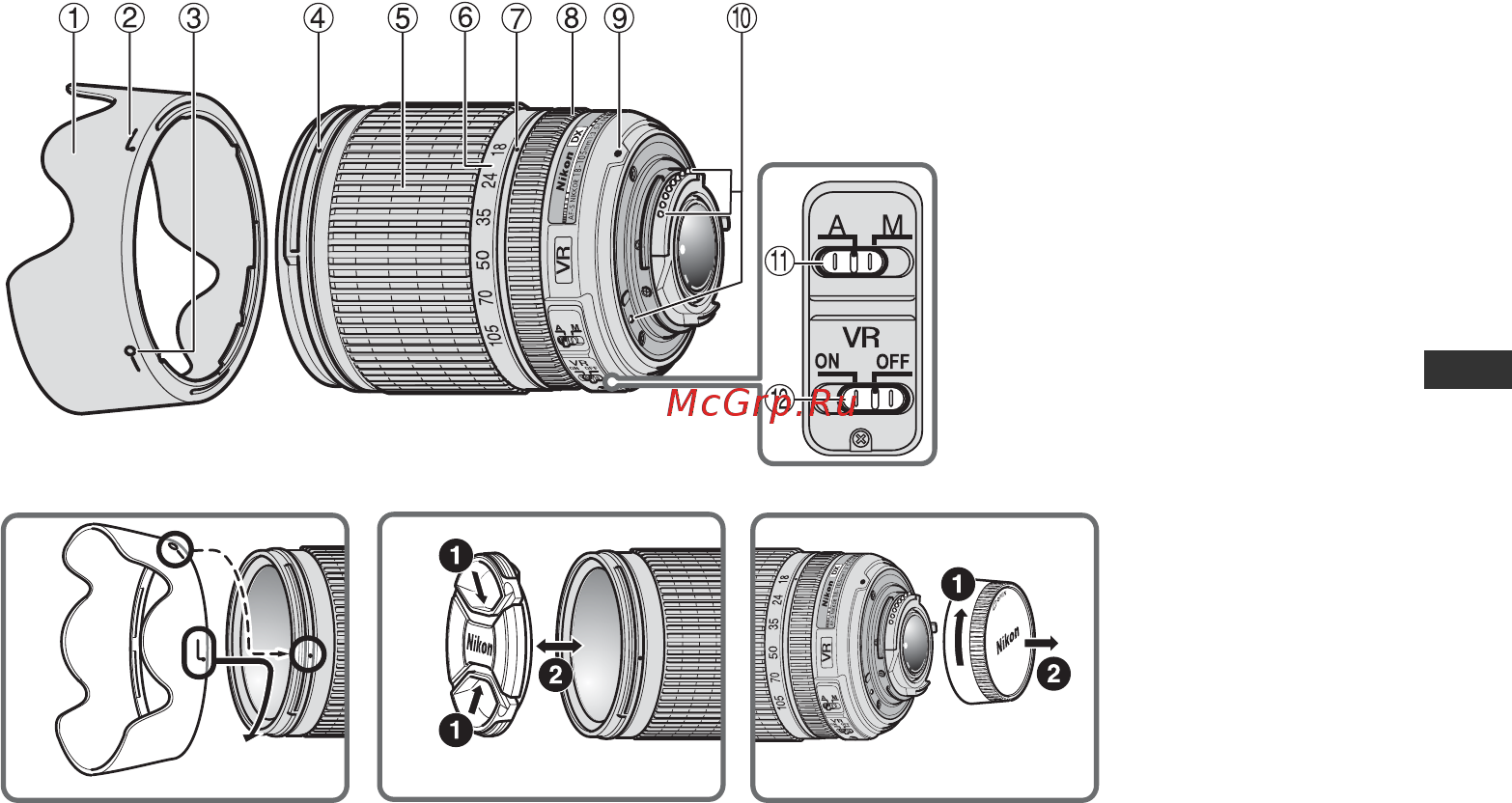 Nikon AF-S DX 18-105 f3.5-5.6 VR [13/104] Nomenclature