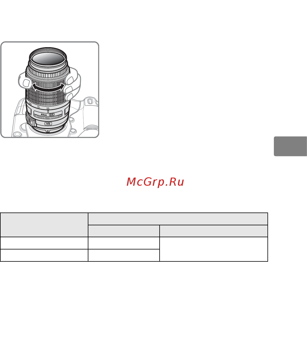 Nikon AF-S DX 55-300 f4.5-5.6 VR [55/140] Масштаб и глубина резко изображаемого пространства