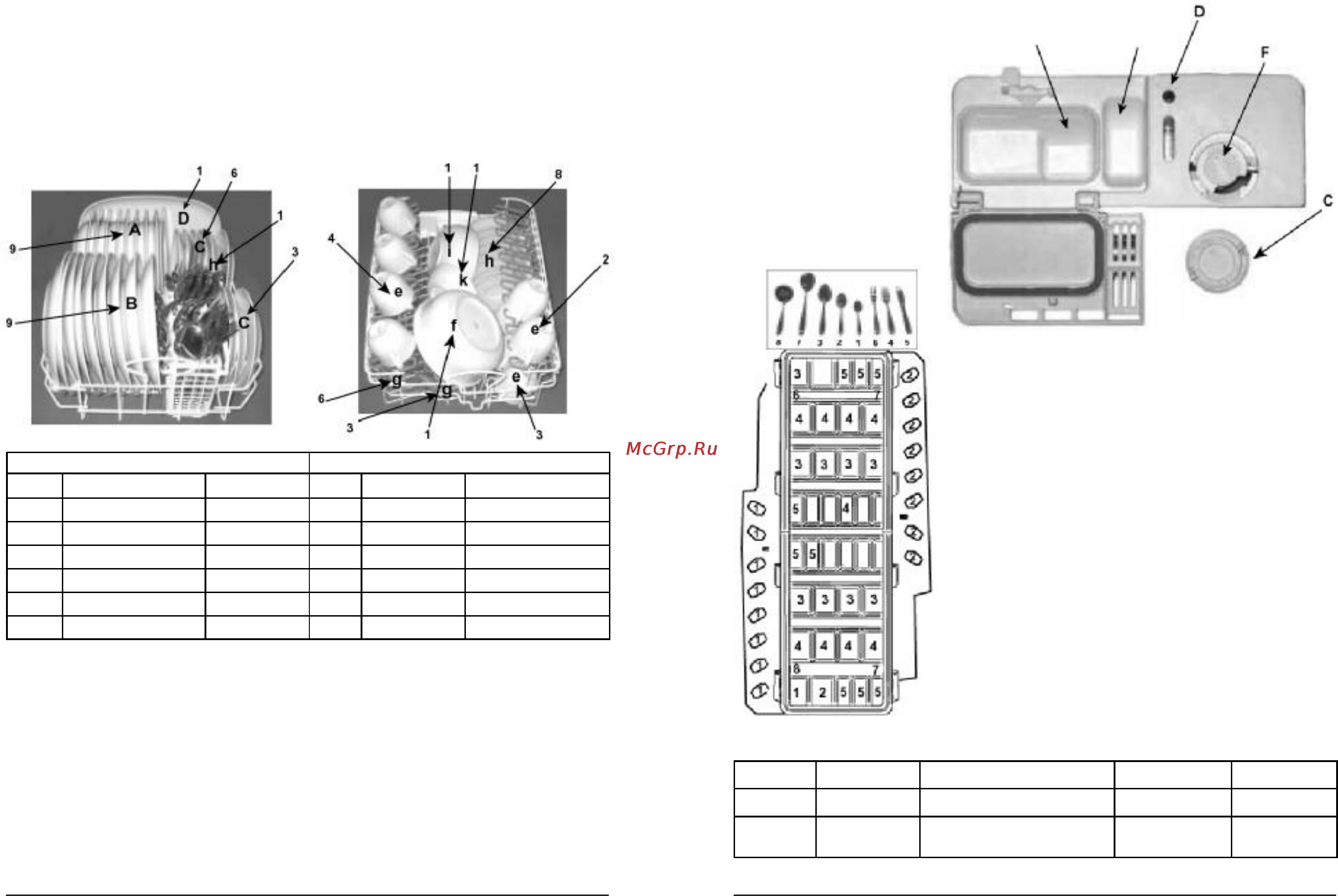 Hotpoint-Ariston LD 44(EU)_HA [15/16] Информация для технического испытания машины