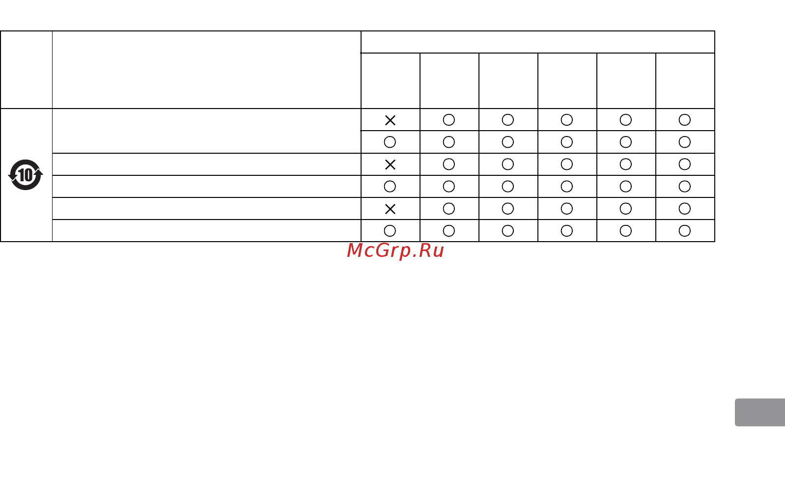 Nikon AF-S 16-35 f/4G ED VR [125/152] 相机及相关产品中有毒有害物质或元素的名称 含量及环保使用期限说明