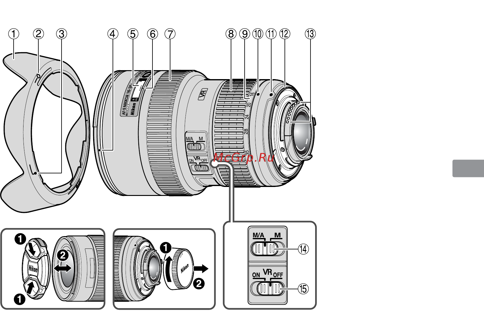 Nikon AF-S 16-35 f/4G ED VR [75/152] Terminologie