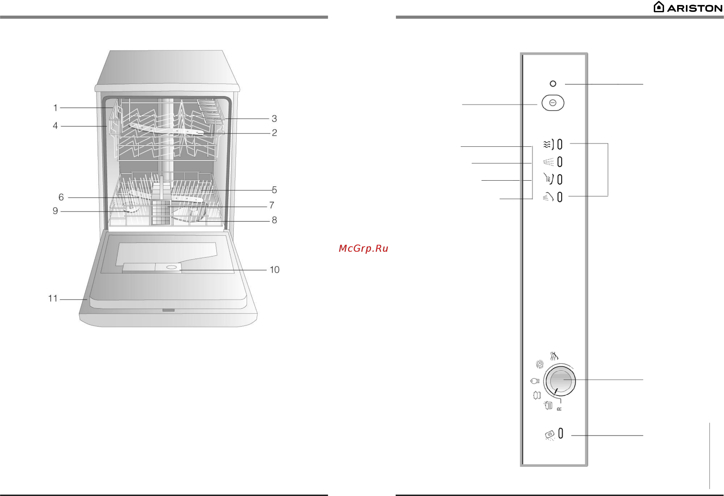 Ariston L 6063 [4/14] Панель управления