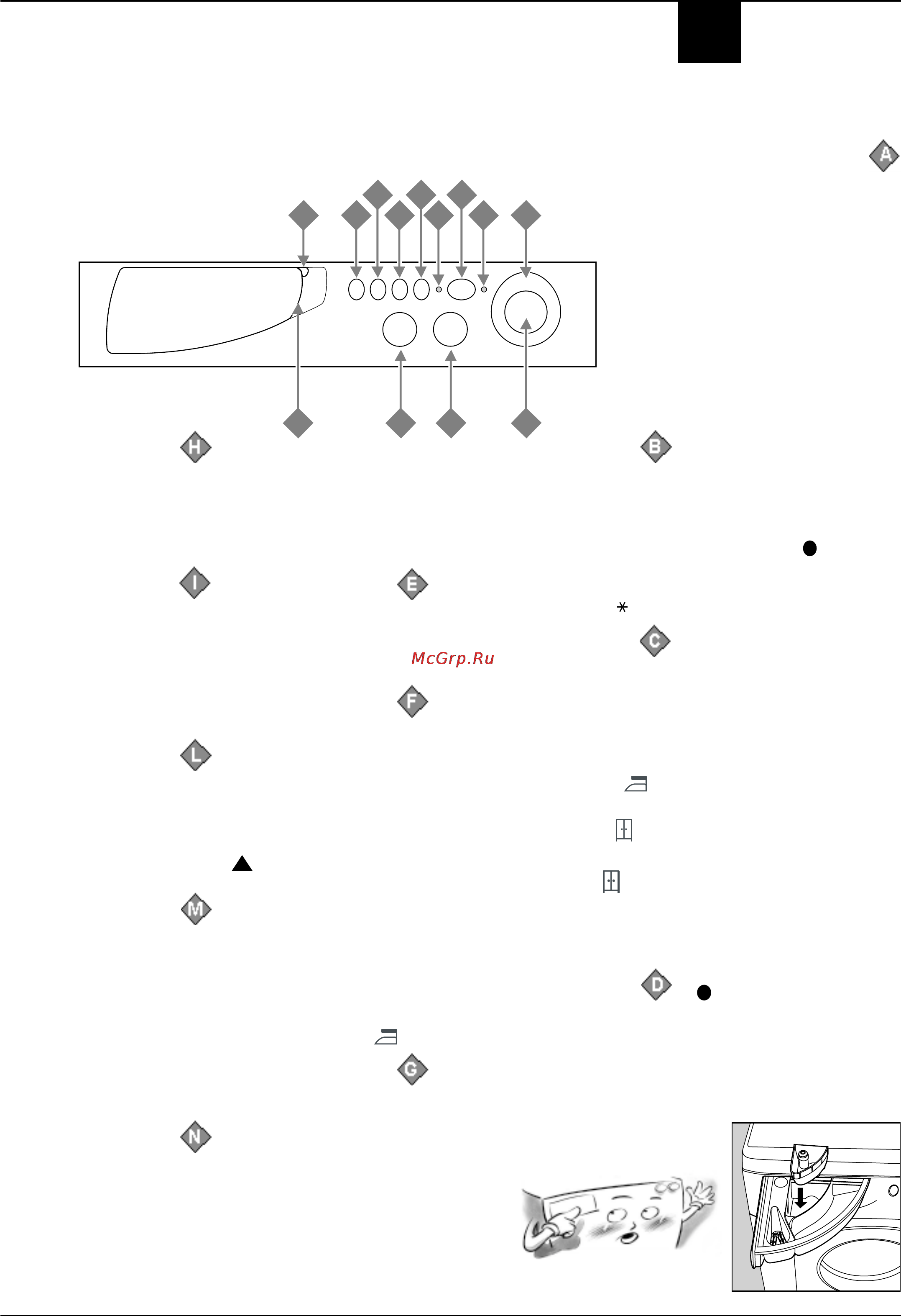 Ariston AL 128 D [63/76] A b c d