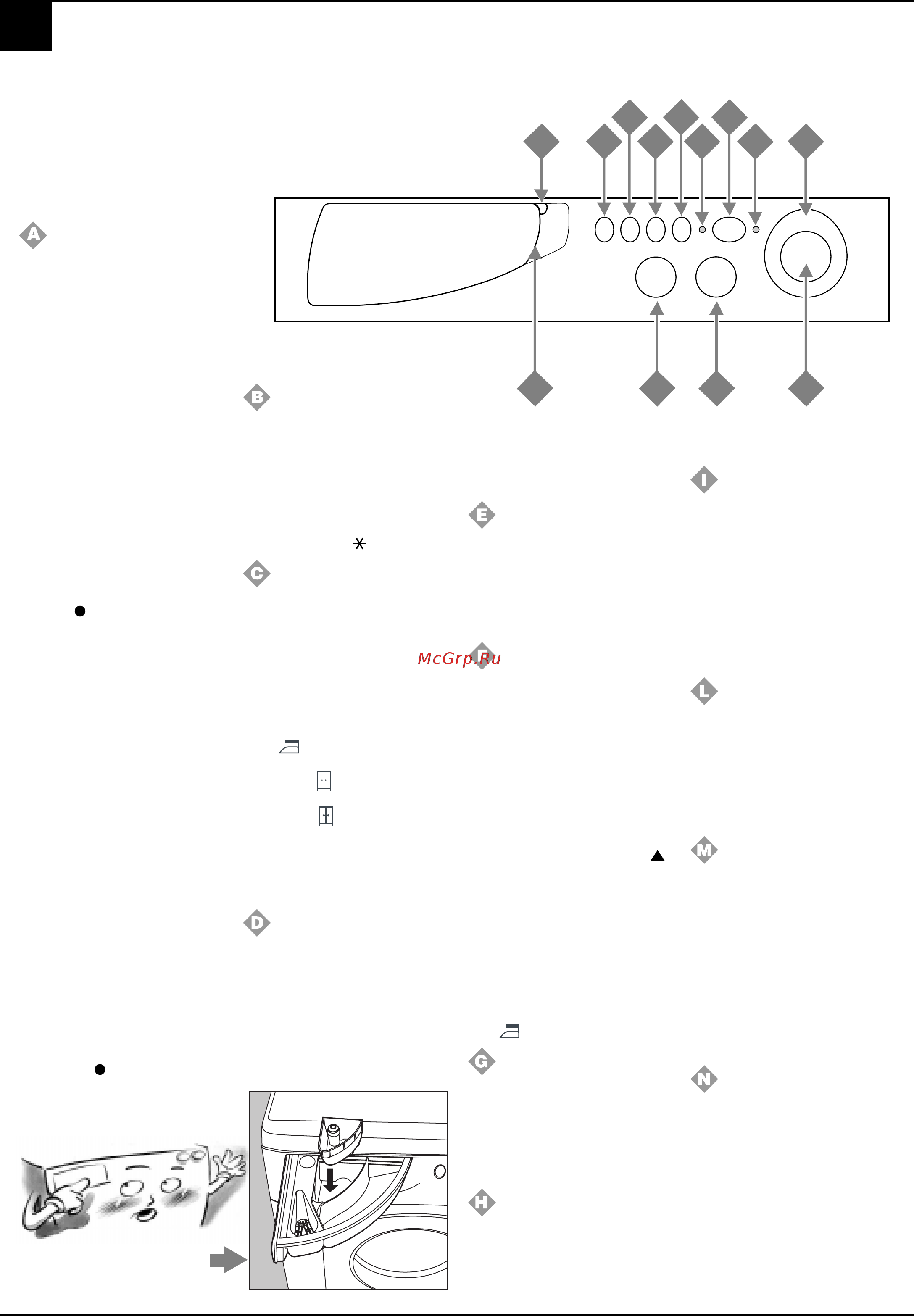 Ariston AL 108 D [6/76] Understanding the control panel