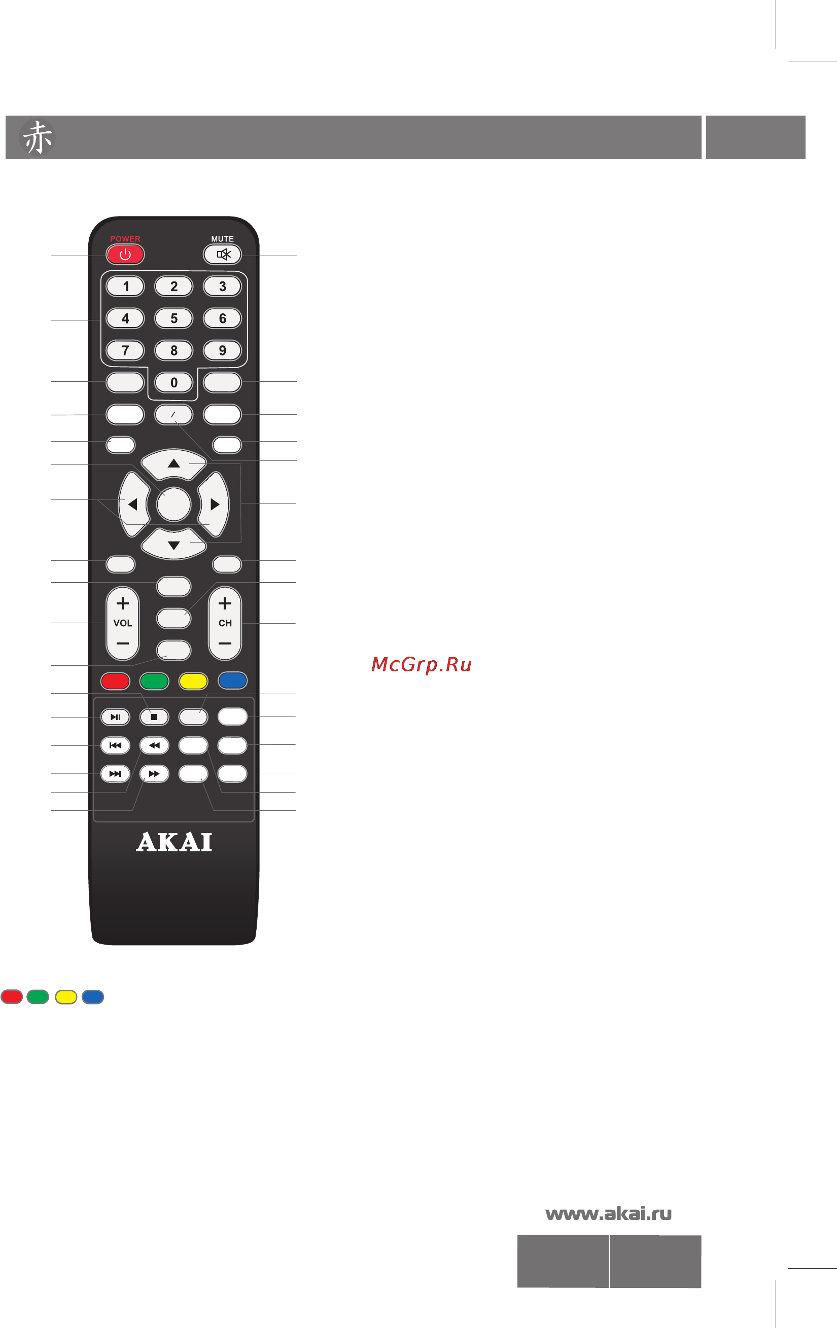 Akai LEA-32M12W [8/32] Органы управления телевизором