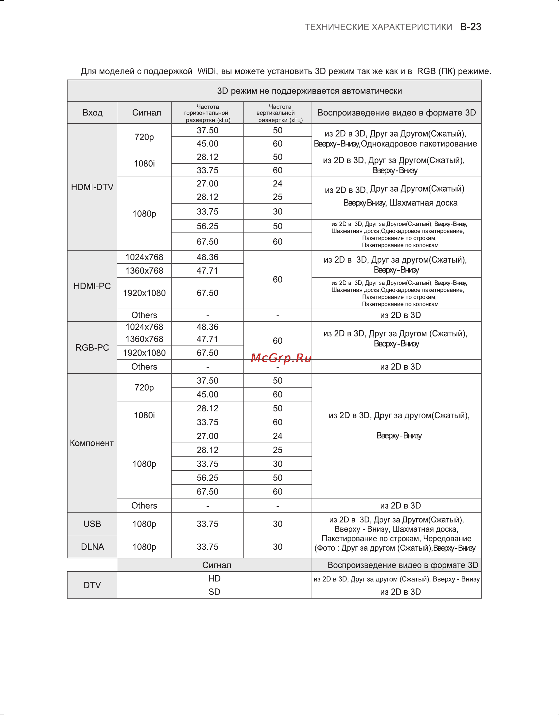 LG 42 LM620S Инструкция по эксплуатации онлайн [115/116] 60859