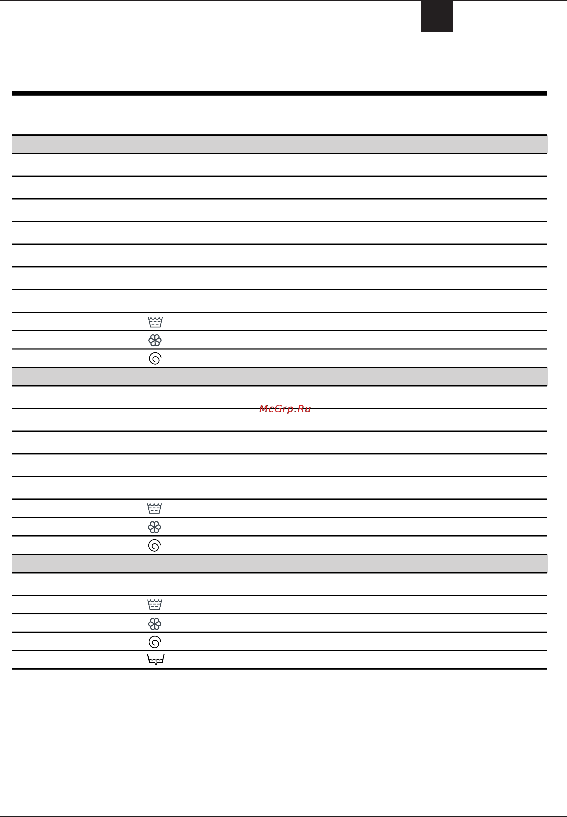 Ariston ABS 63 X [5/13] Длител ьность цикла мин