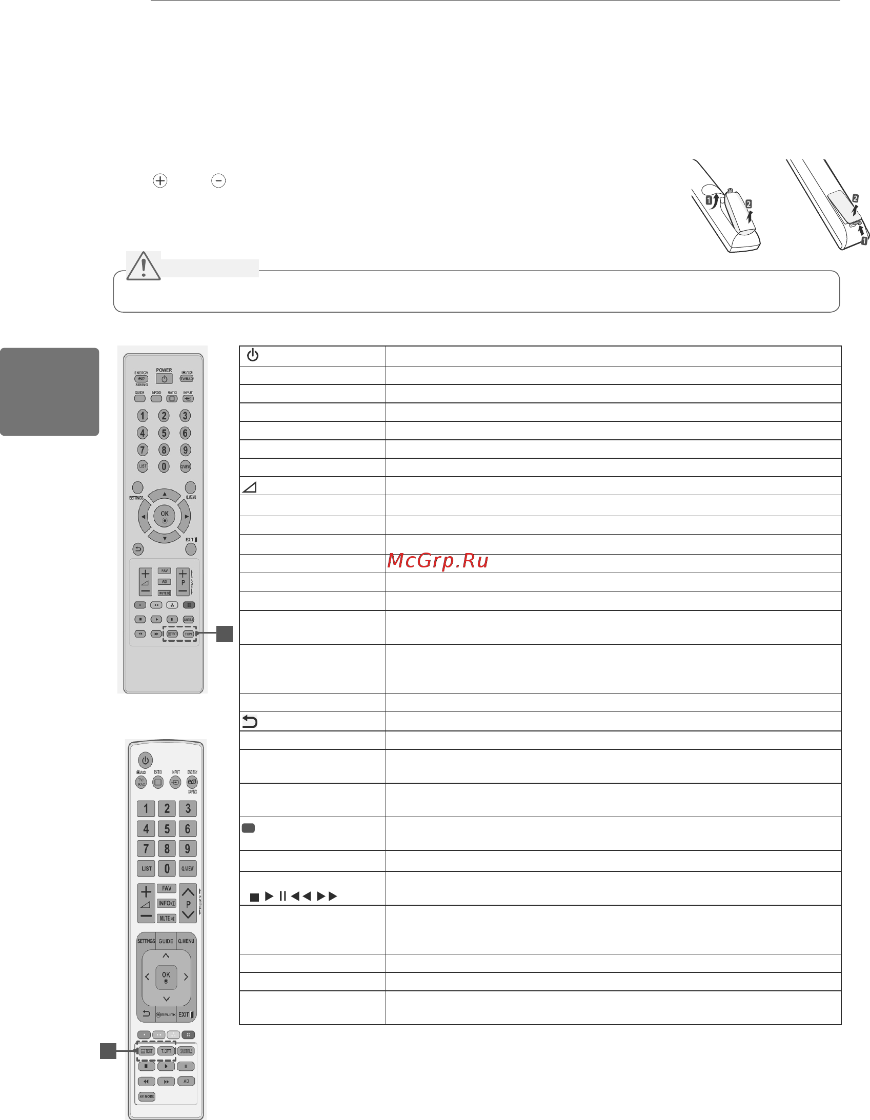 LG PA6500 [36/64] Қашықтан басқару құралы