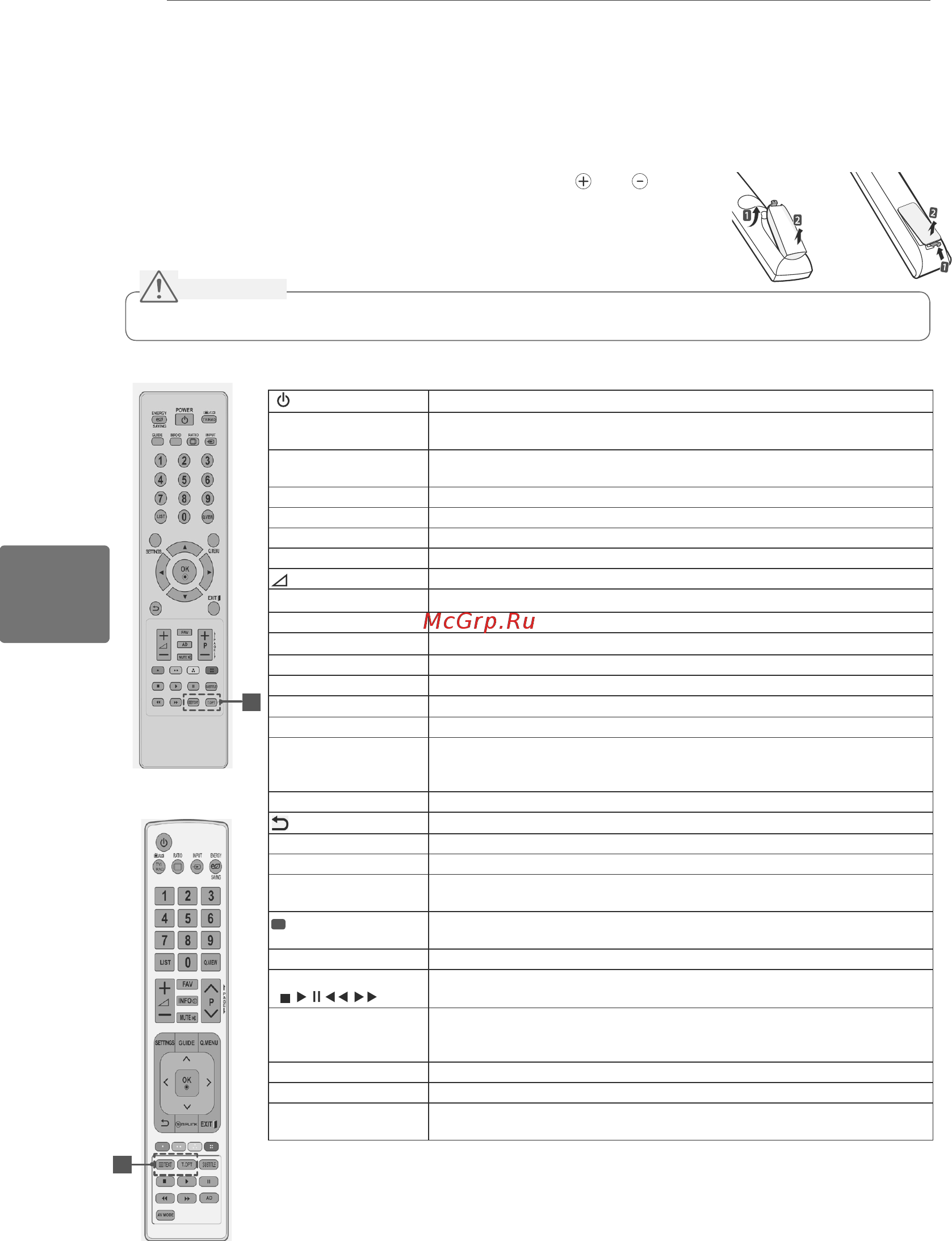 LG PA6500 [56/64] Пульт дистанційного керування