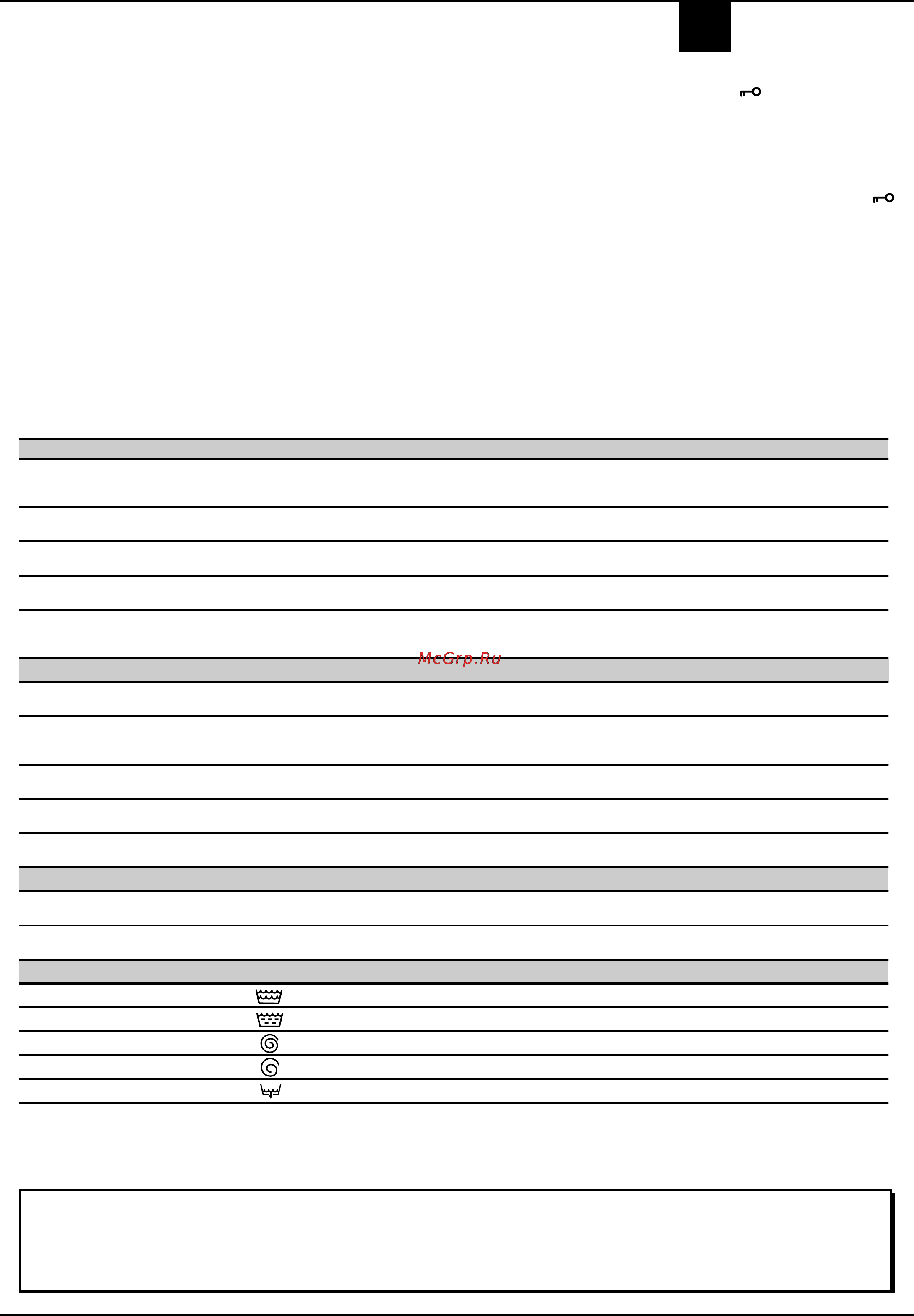 Ariston ALD 120 [7/72] Описание цикла стирки