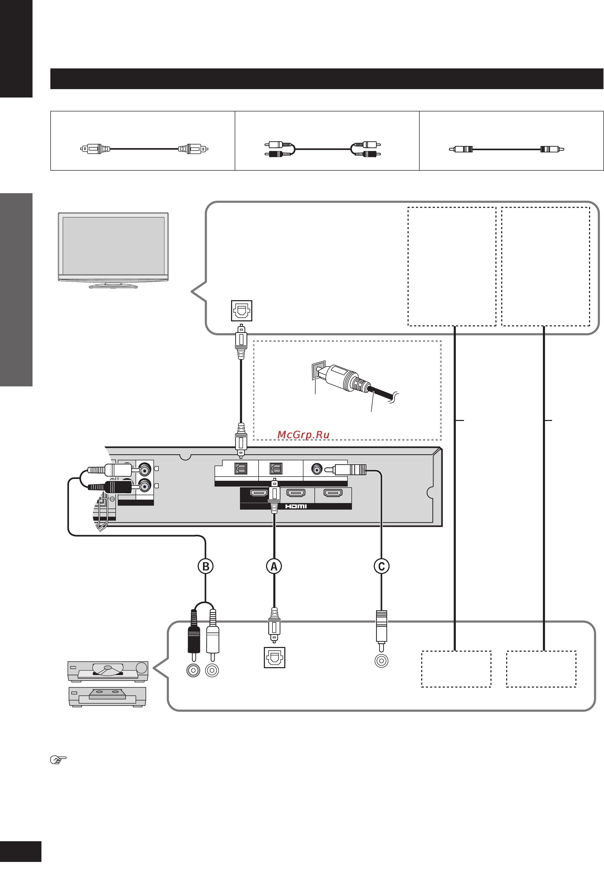 Panasonic SC-HTX5EG-K [12/28] Подключение домашнего кинотеатра