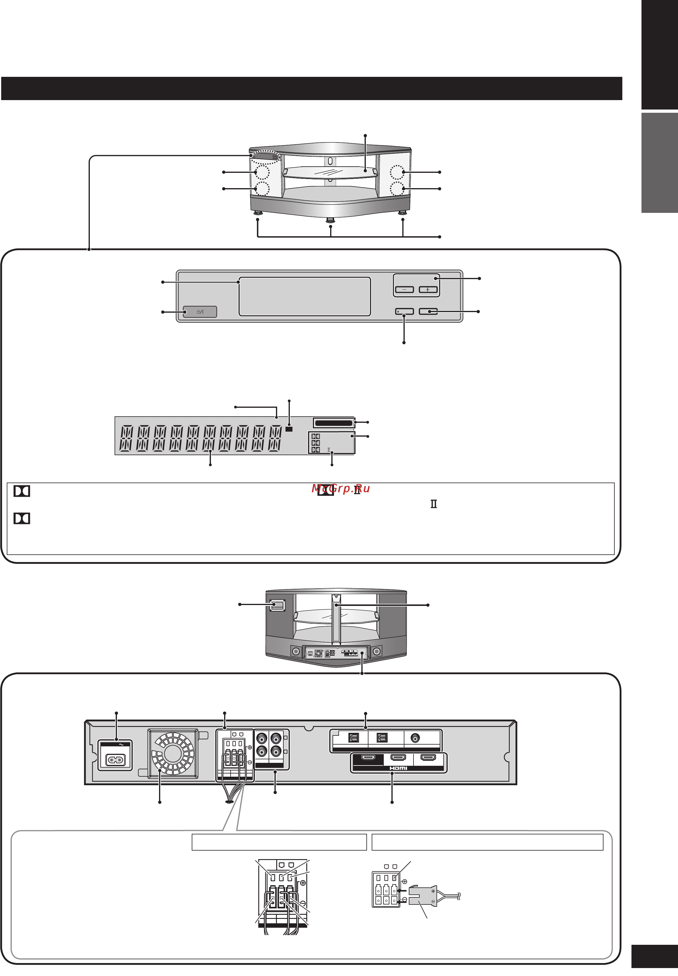 Panasonic SC-HTX5EG-K [5/28] Руководство по органам управления