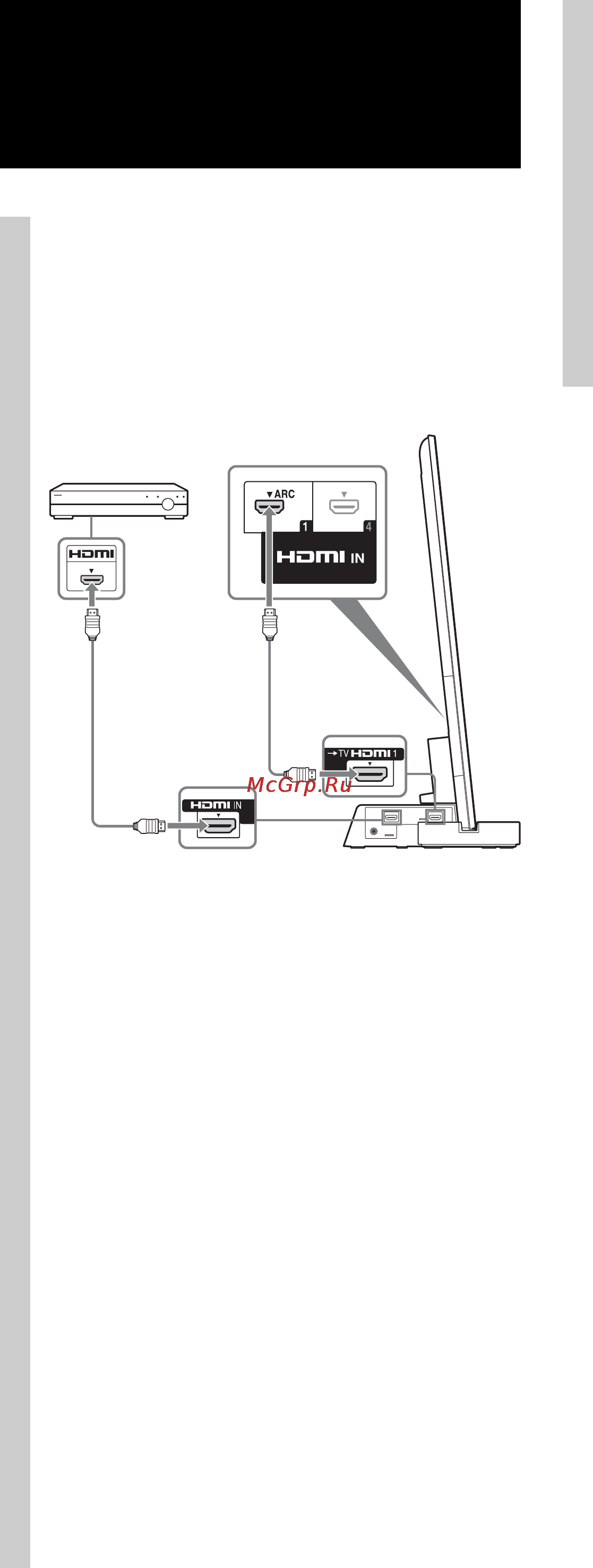 Sony SU-B461S [130/255] Kytke television hdmi in 1 liitäntä televisiojalustaan hdmi kaapelilla