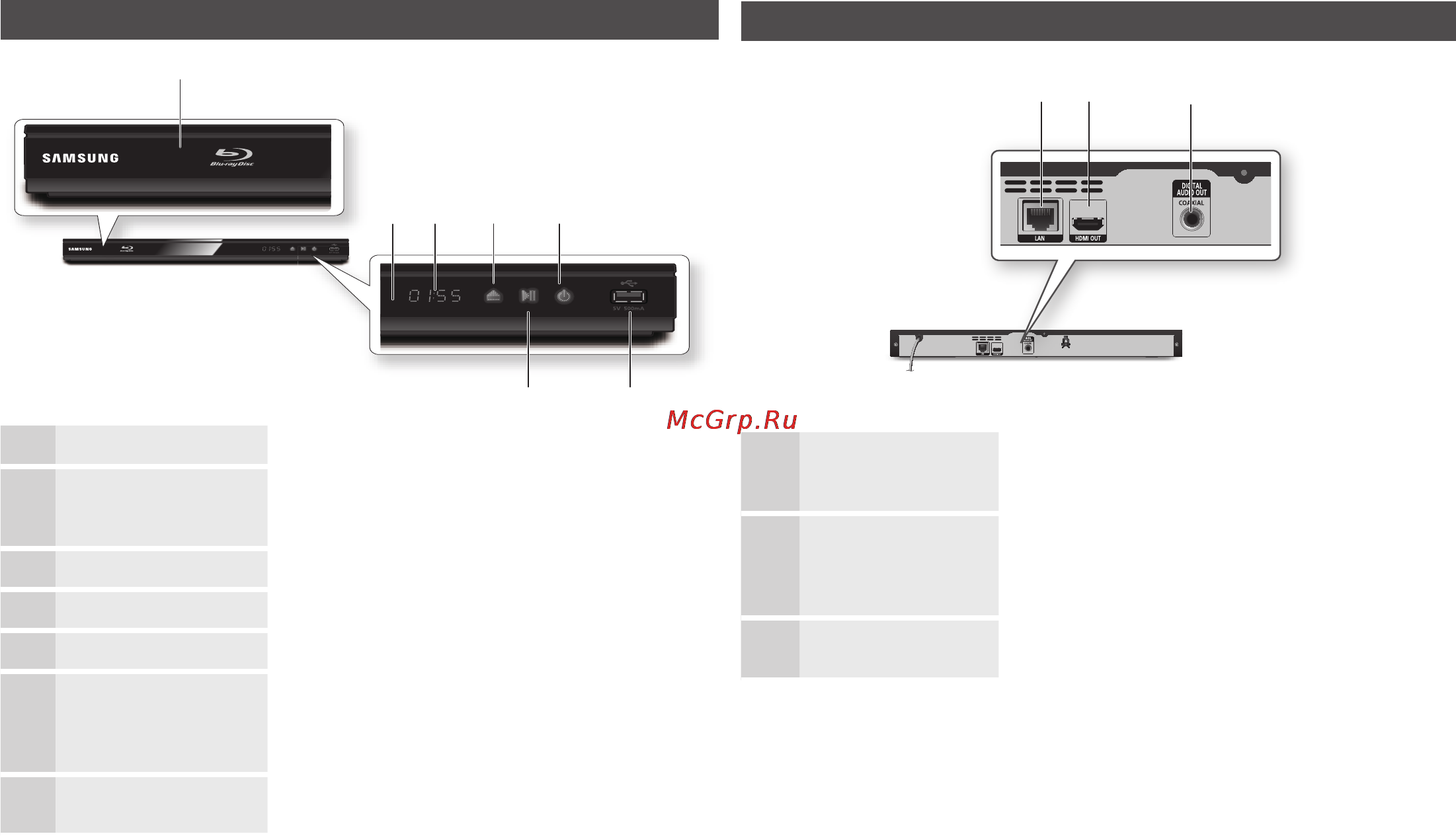 Samsung BD-E5300 [8/28] B c d e