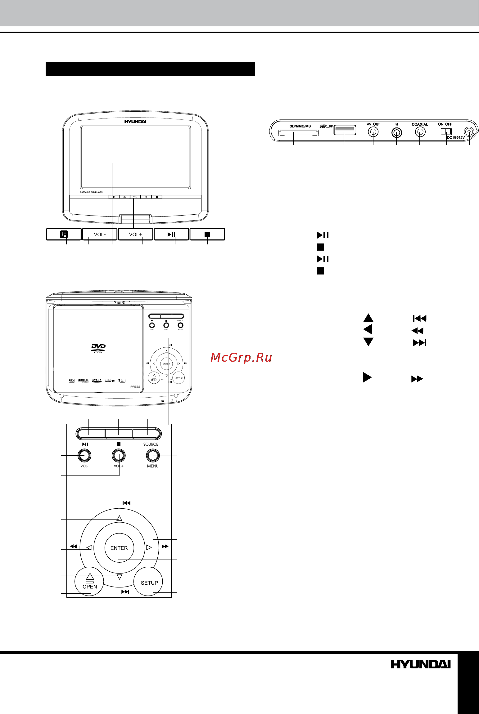 Hyundai H-LCDVD723 [19/31] Основные органы управления
