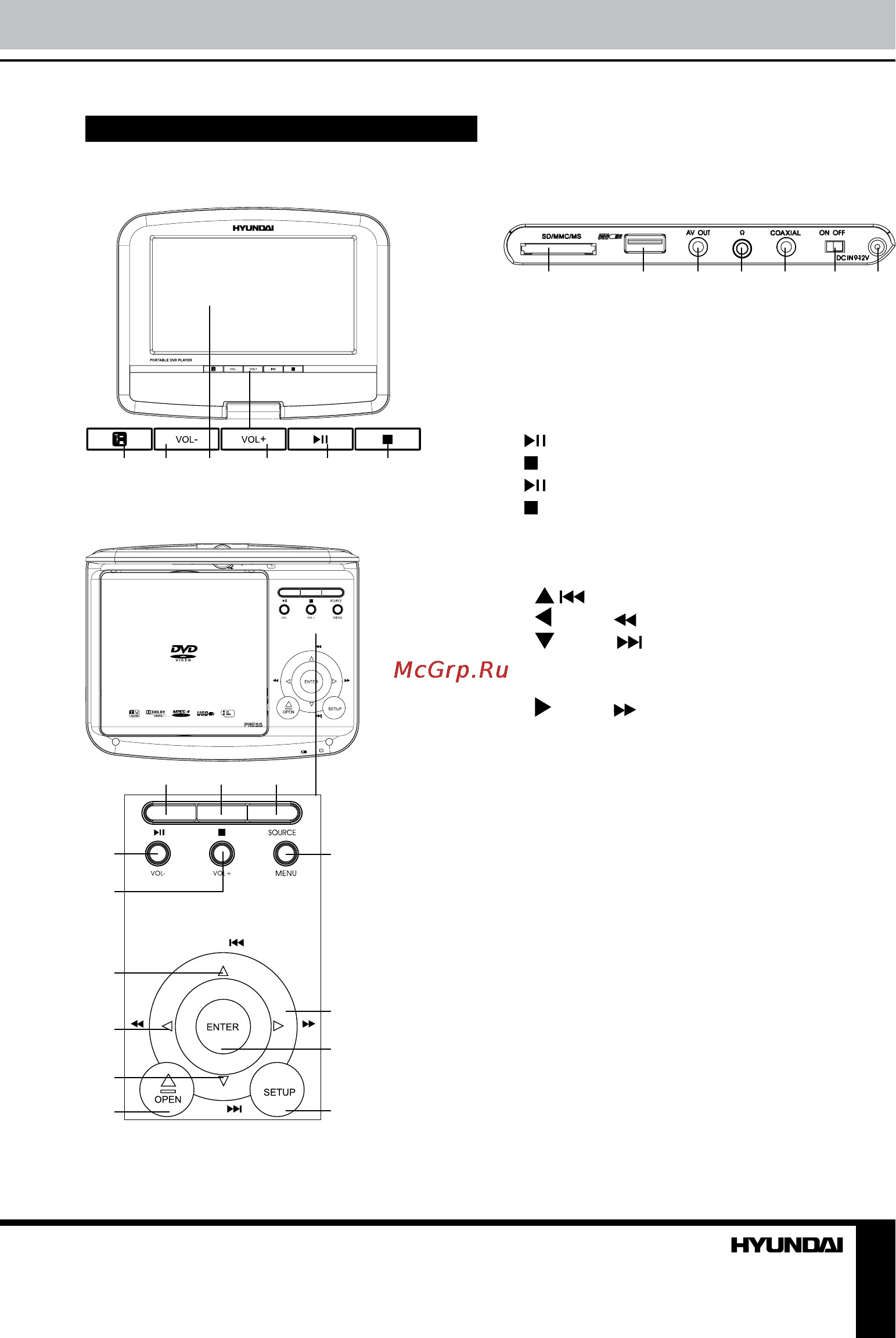 Hyundai H-LCDVD723 [5/31] Control elements